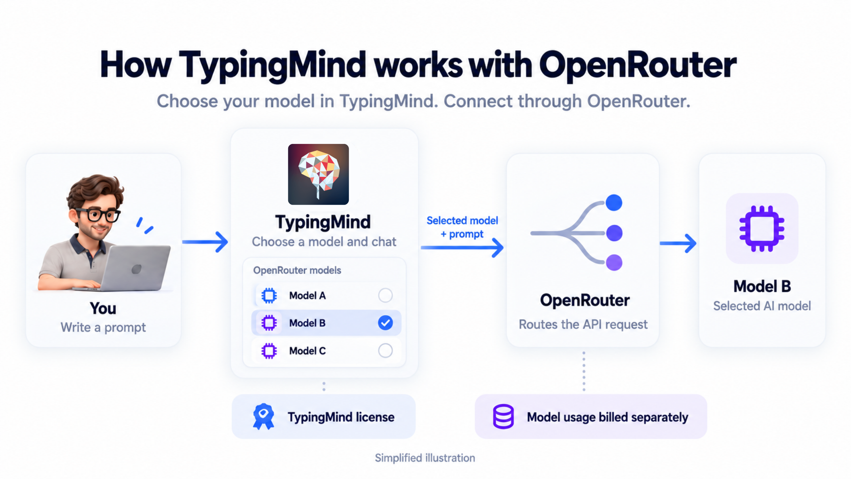 TypingMind and OpenRouter