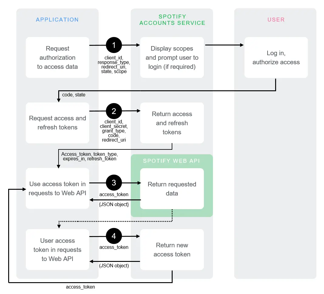 auth-code-flow.png