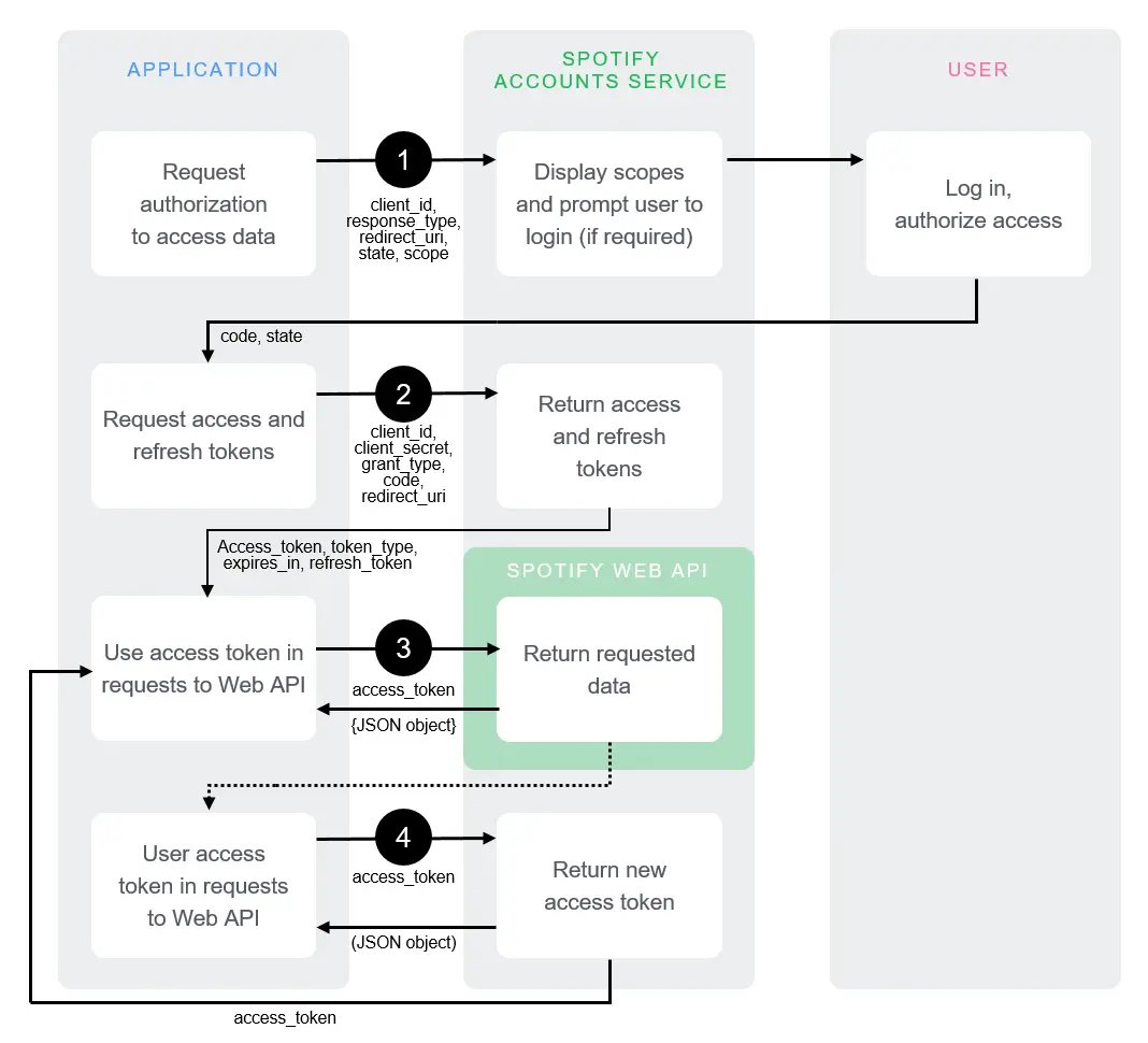 auth-code-flow.png