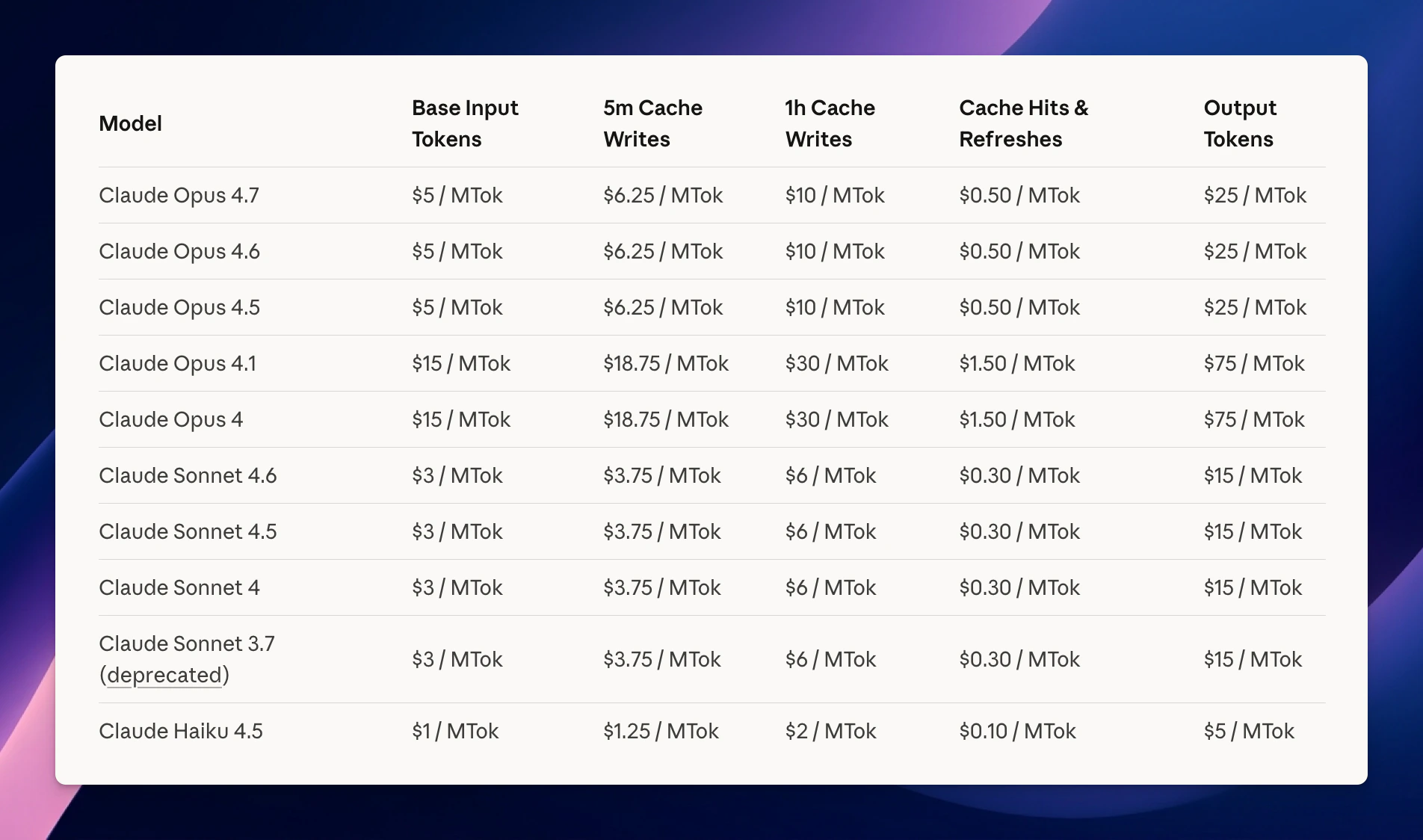 Prompt Caching Claude