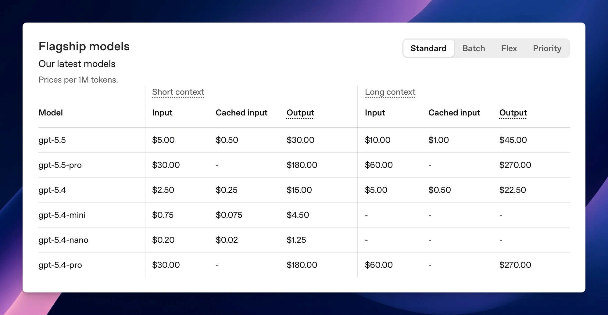 Openai Prompt Caching Pricing