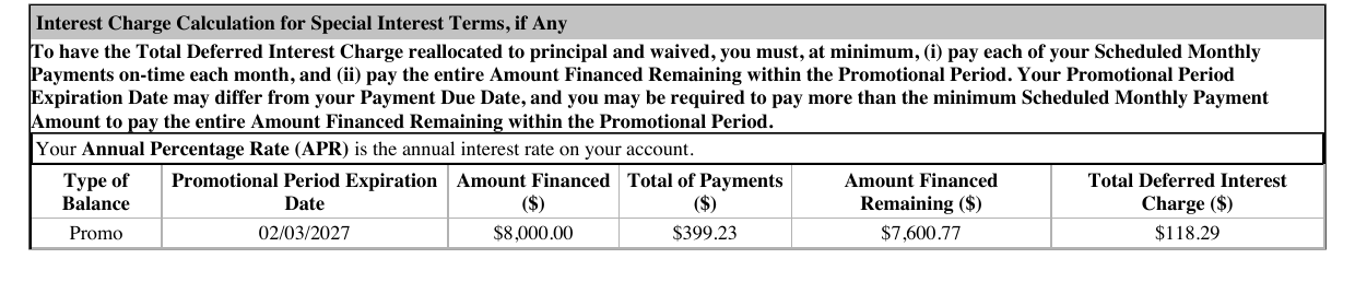The Interest Charge Calculation for Special Interest Terms panel, with columns for Type of Balance, Promotional Period Expiration Date, Amount Financed, Total of Payments, Amount Financed Remaining and Total Deferred Interest Charge