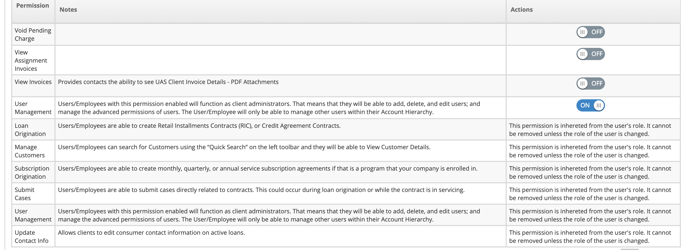 Permissions
