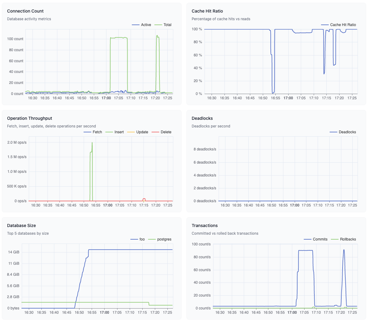 Database Performance Metrics