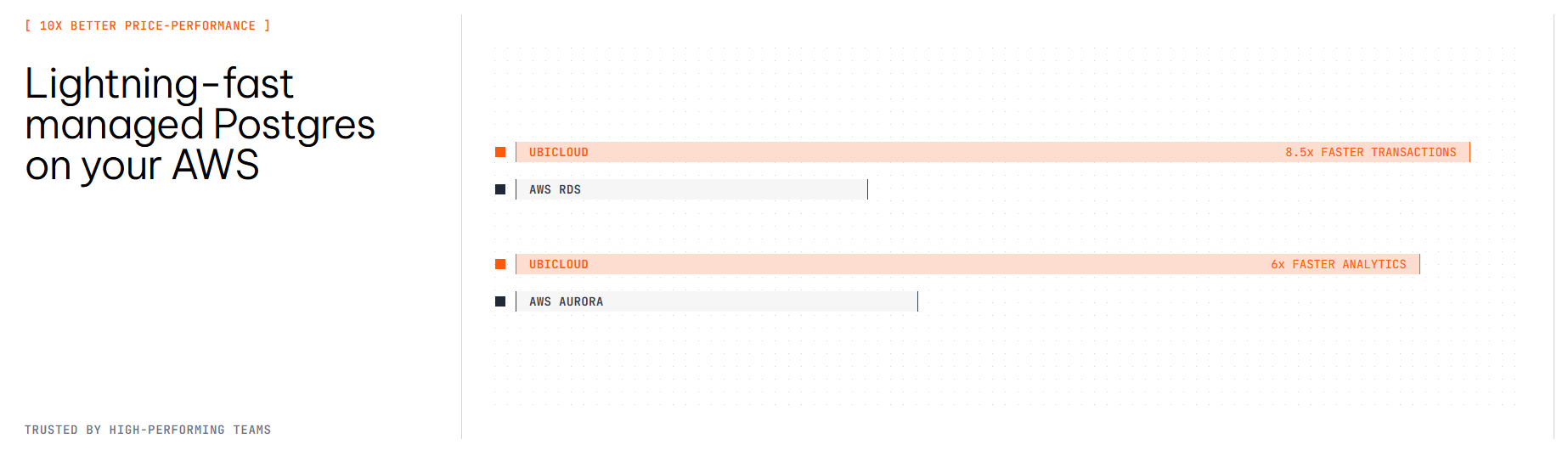 Ubicloud PostgreSQL on AWS