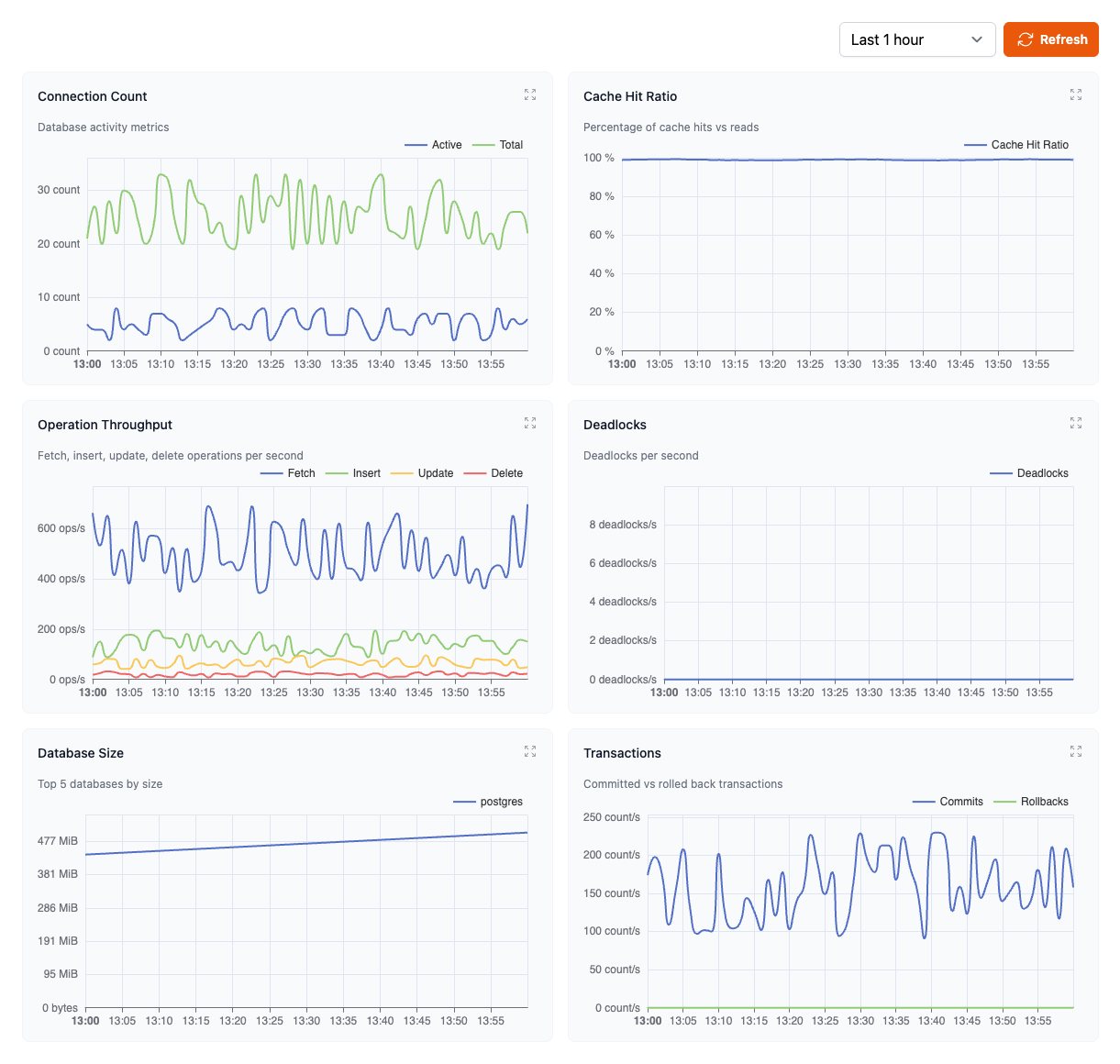 Database Performance Metrics