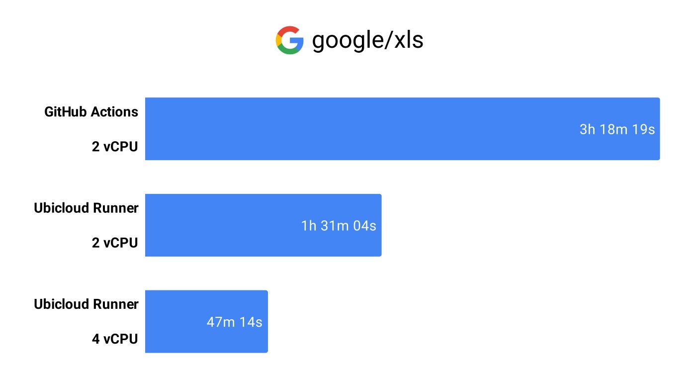 price-performance-2