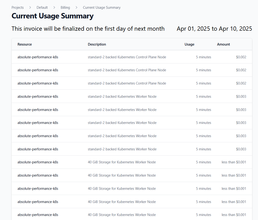 Current Invoice view