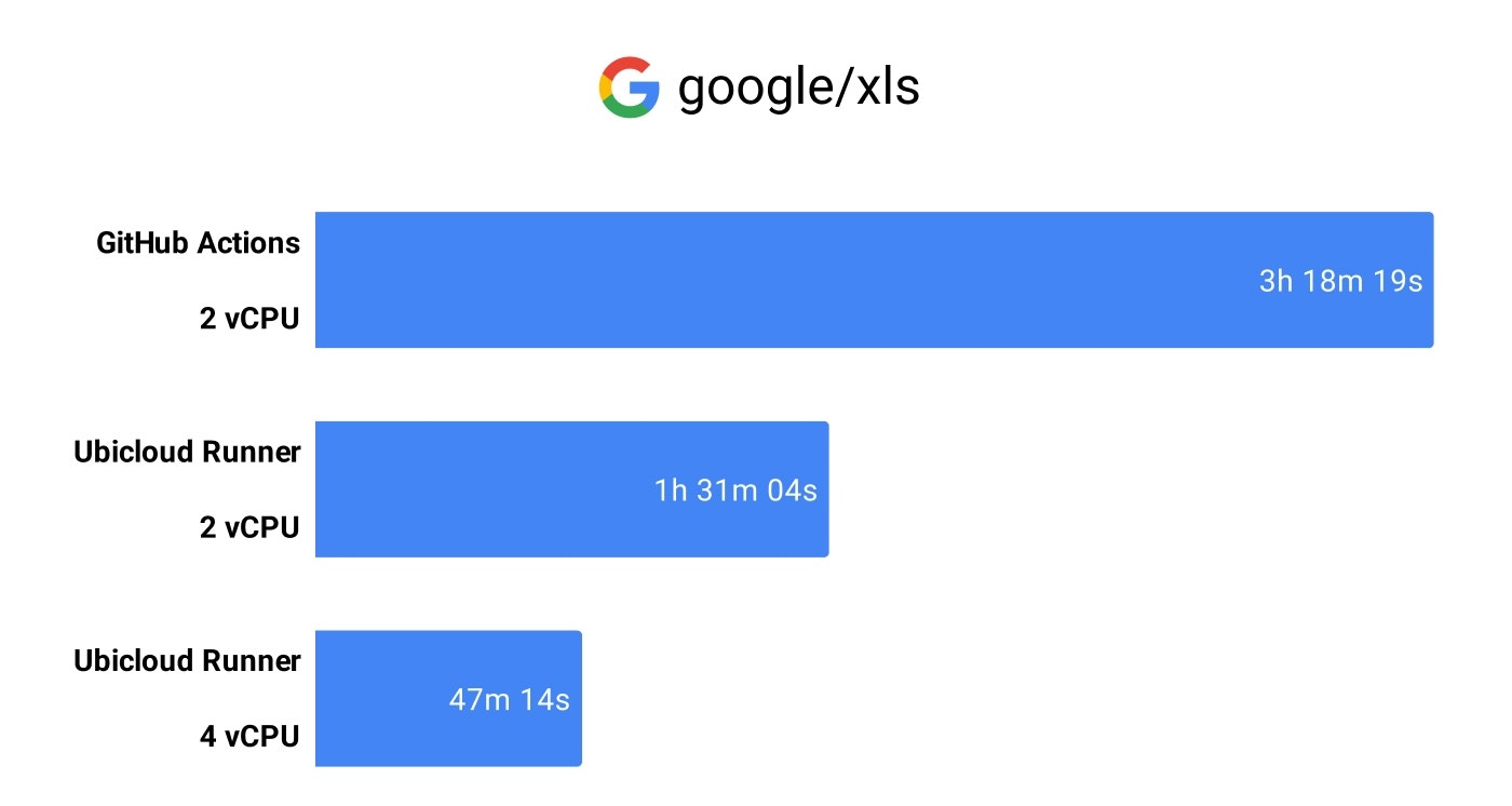 price-performance-2