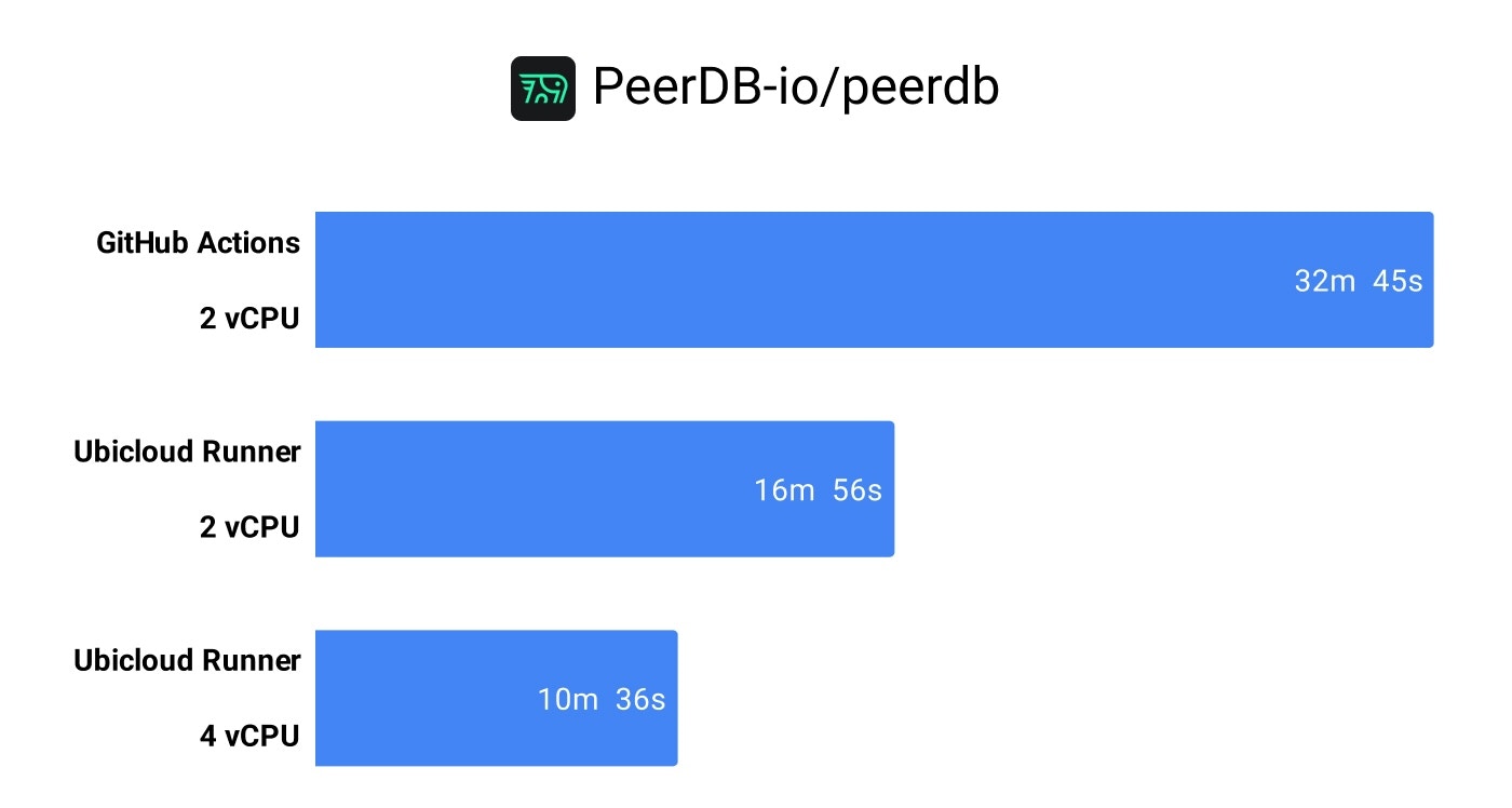 price-performance-3