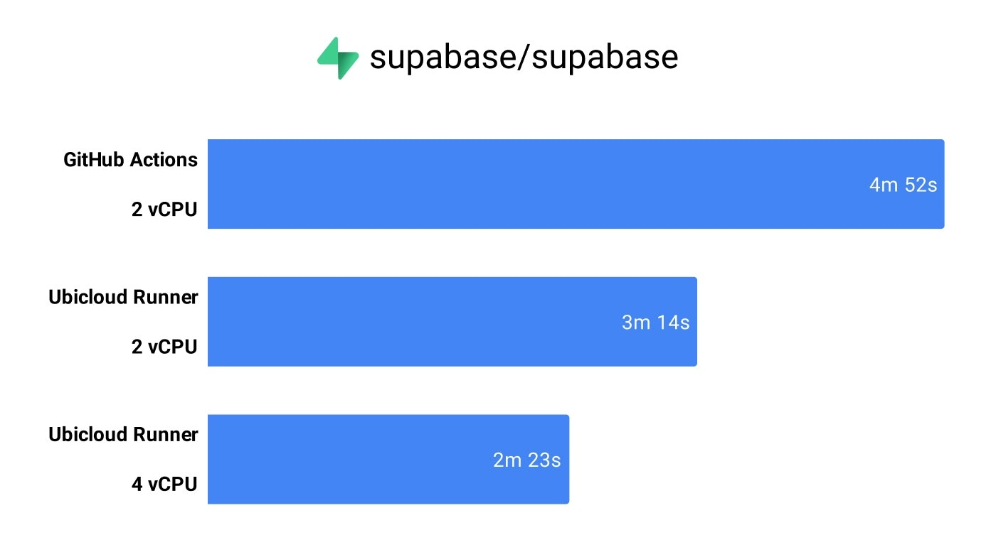 price-performance-4