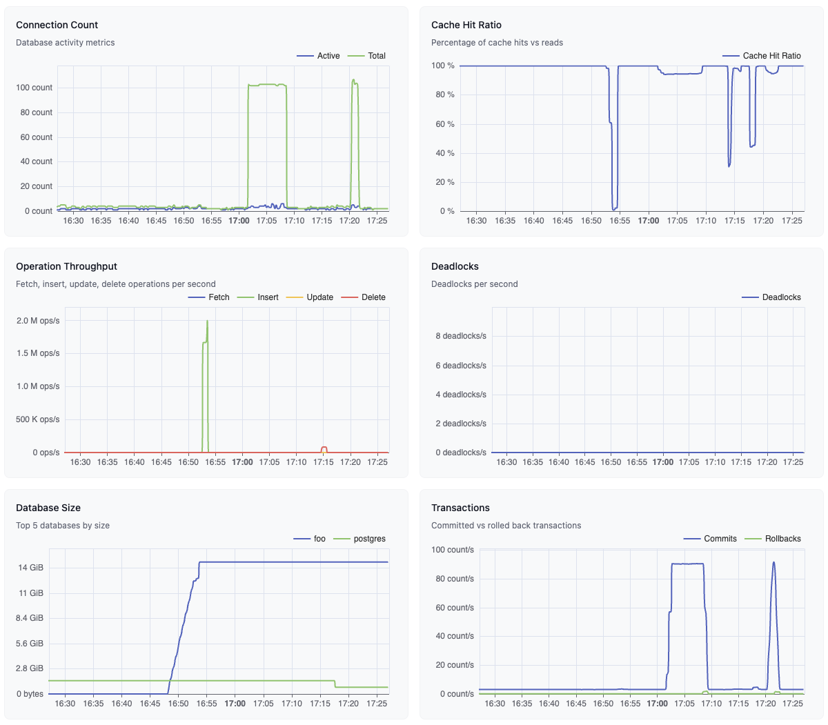 Database Performance Metrics