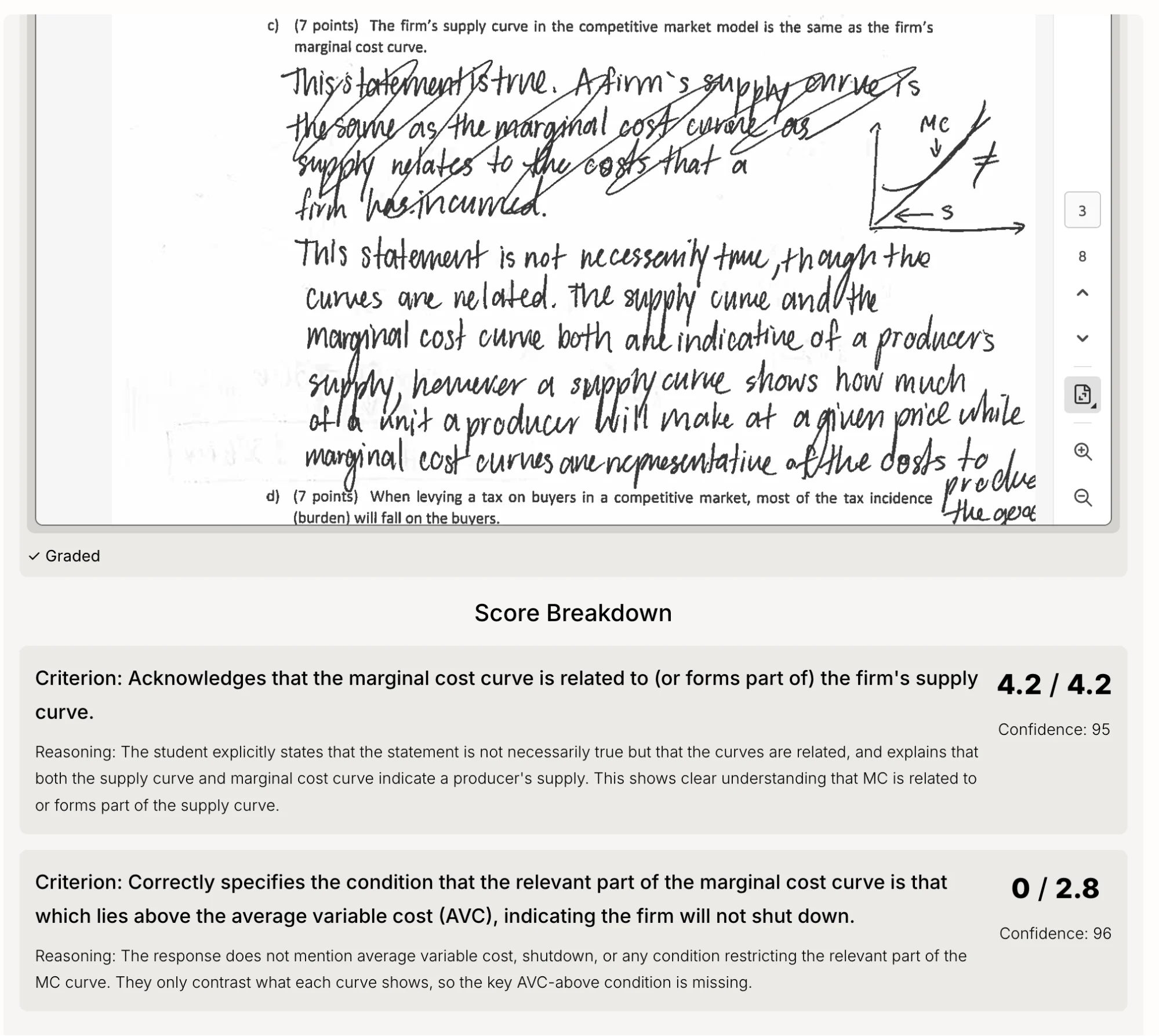 Uflo grading interface showing a handwritten student response with AI-generated score breakdown and rubric criteria