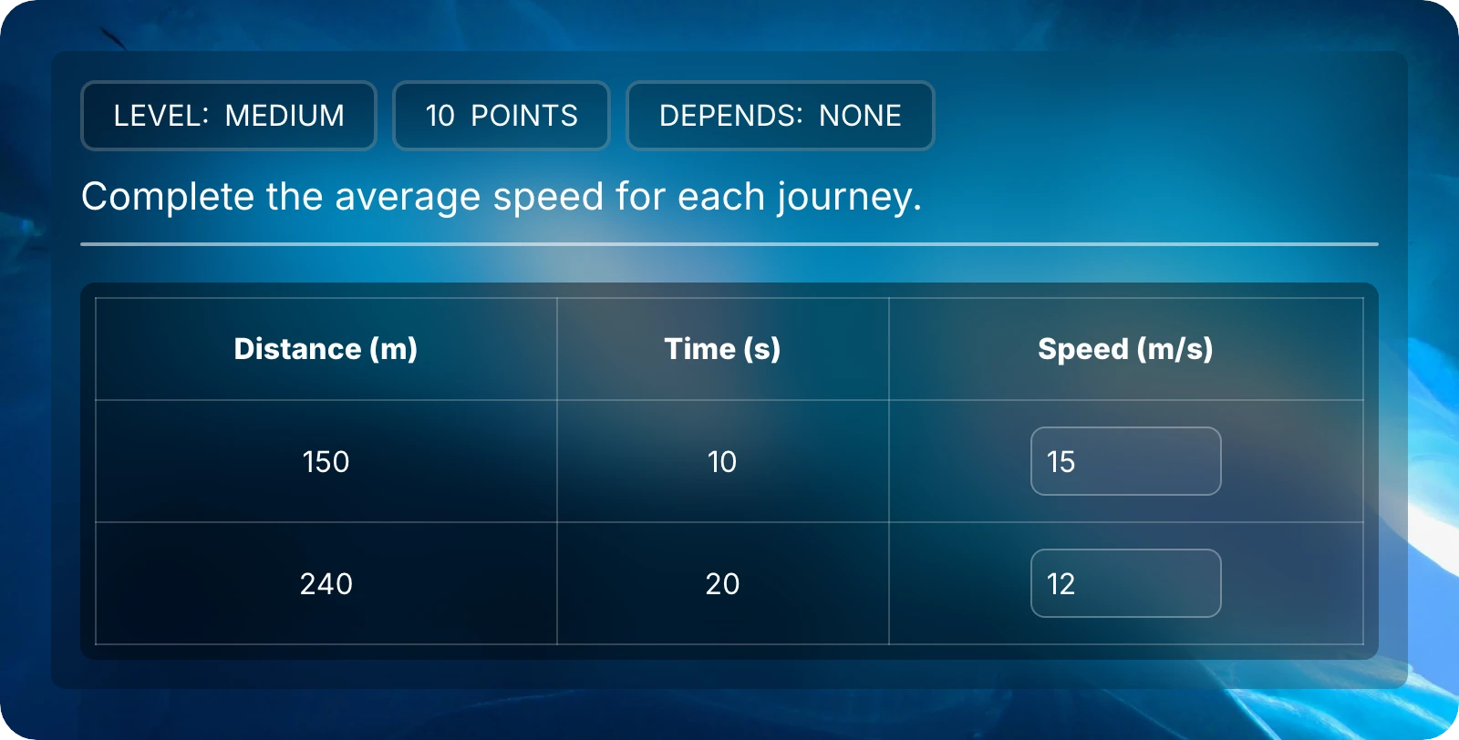 A table of distance, time, and average speed, with 15 and 12 entered in the speed column.