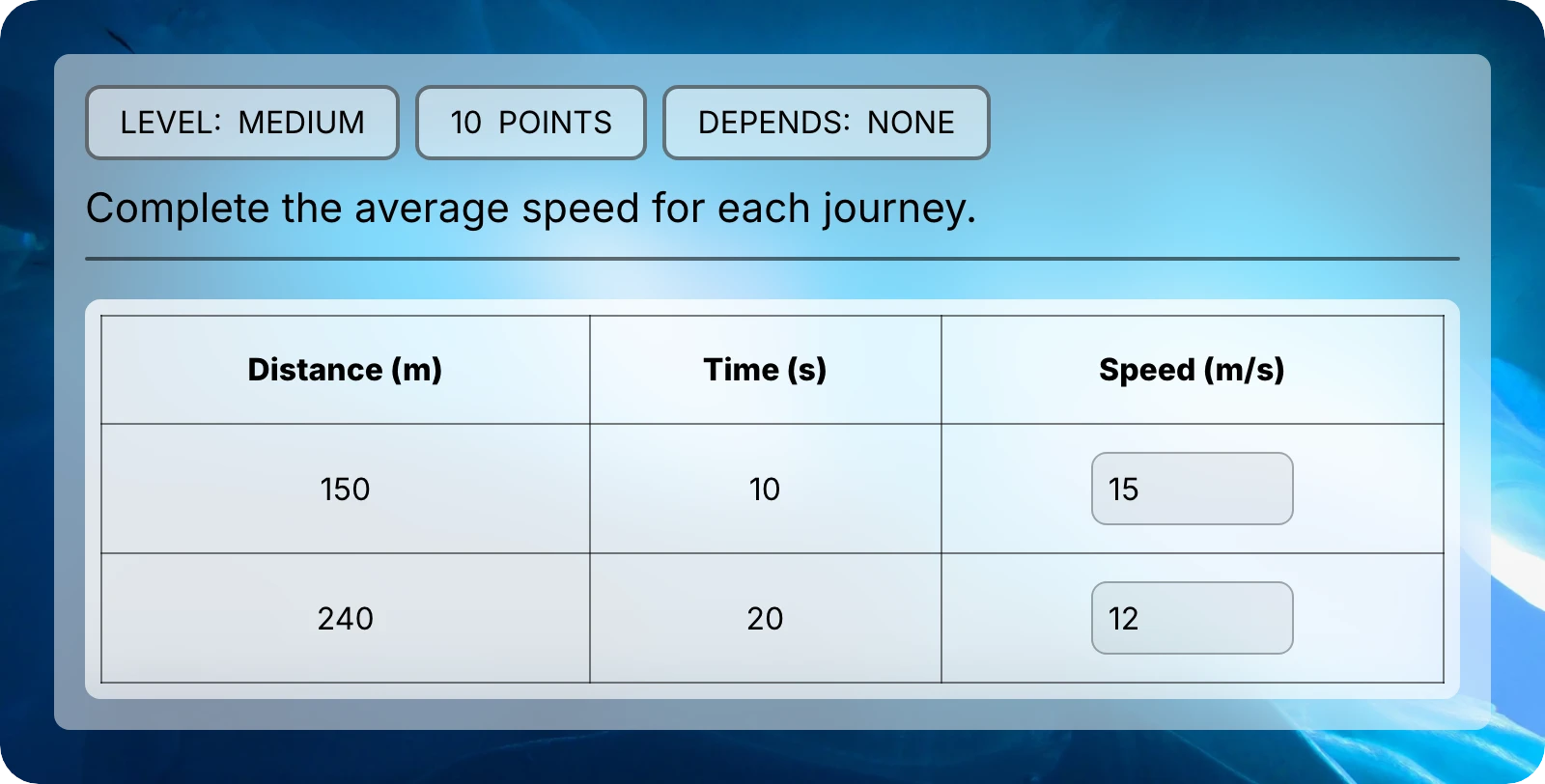 A table of distance, time, and average speed, with 15 and 12 entered in the speed column.