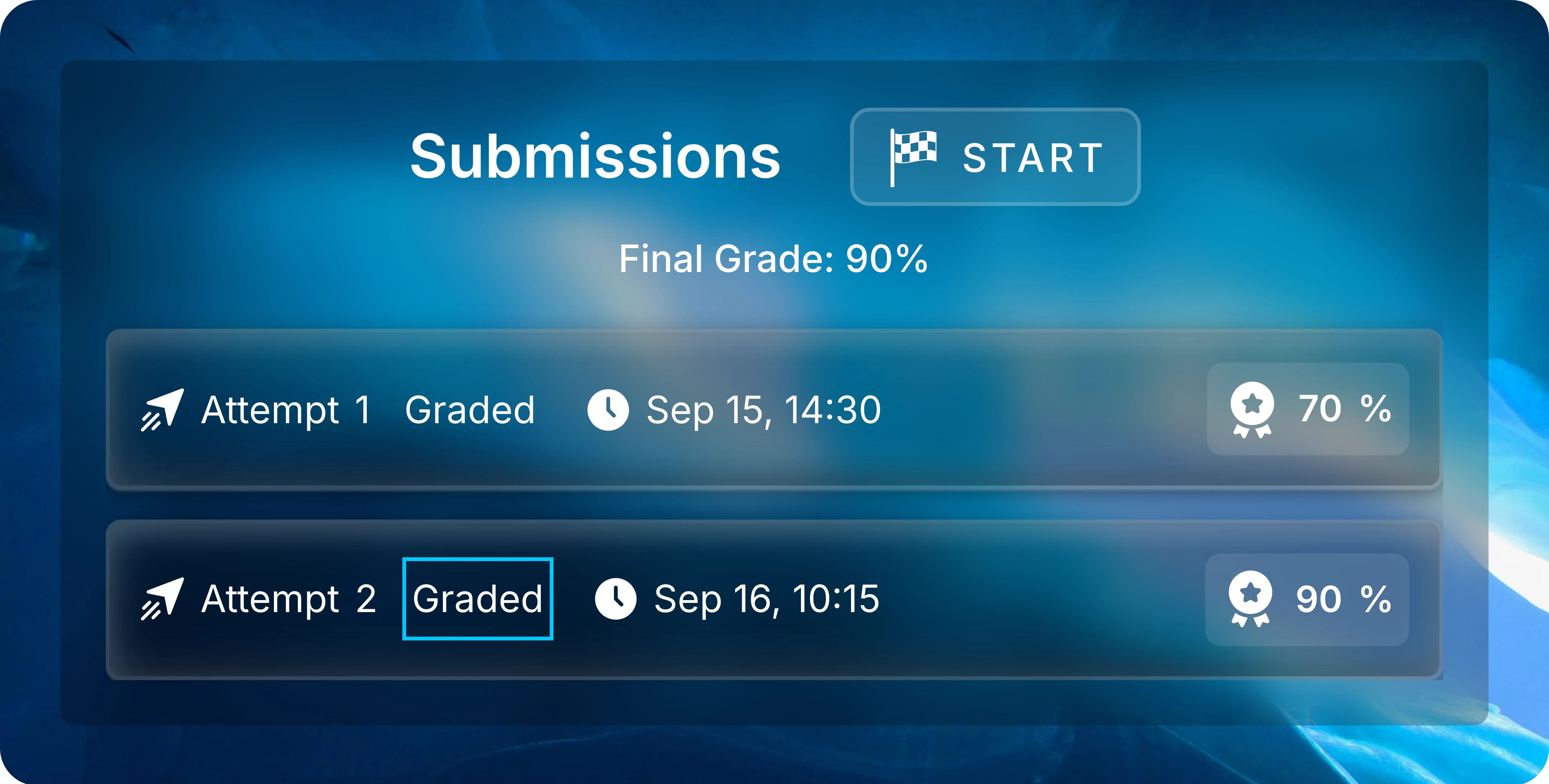 Submissions showing two graded attempts at 70 and 90 percent, a Final Grade of 90 percent, and a border highlighting Graded on the second attempt.