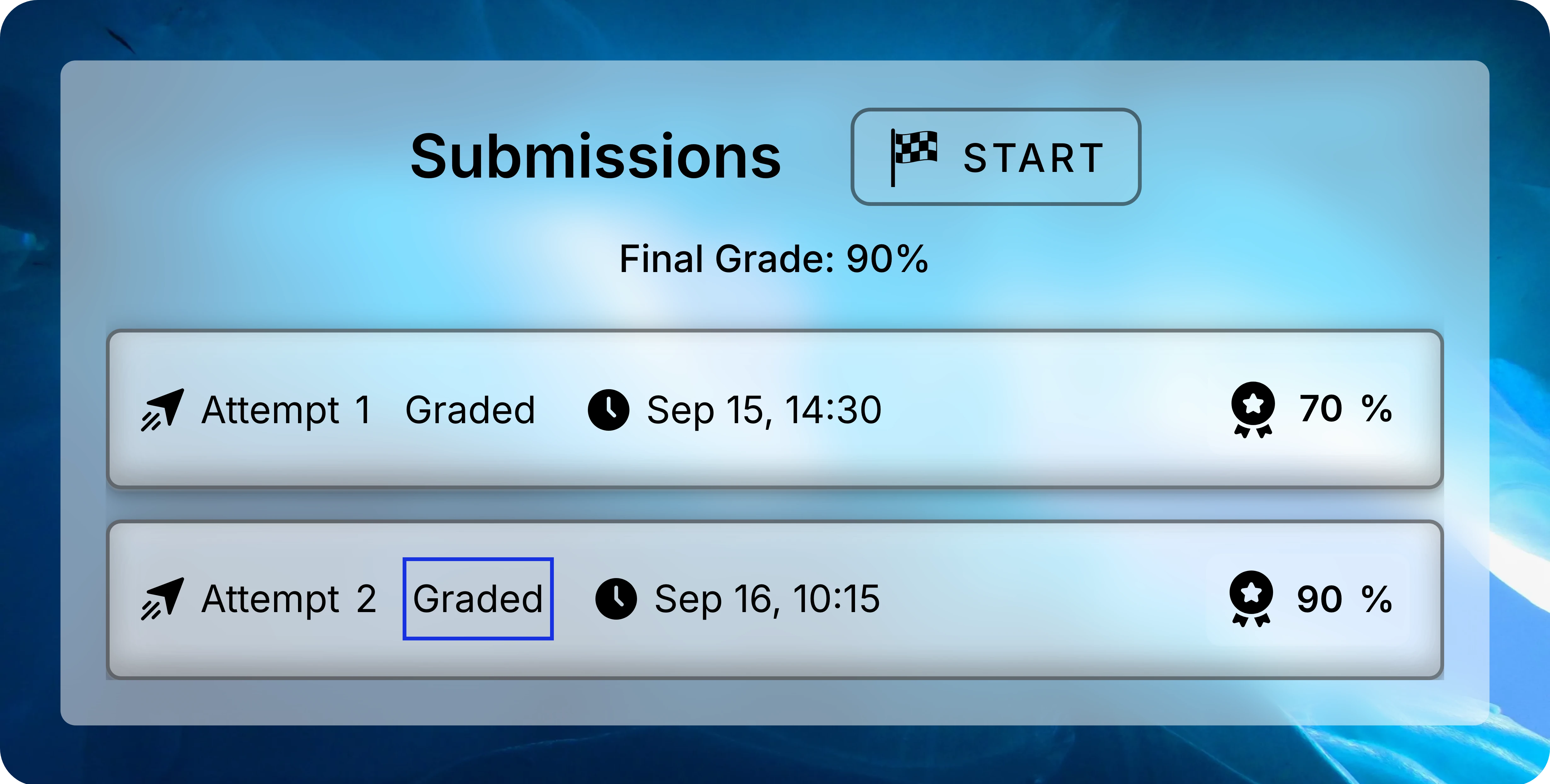 Submissions showing two graded attempts at 70 and 90 percent, a Final Grade of 90 percent, and a border highlighting Graded on the second attempt.