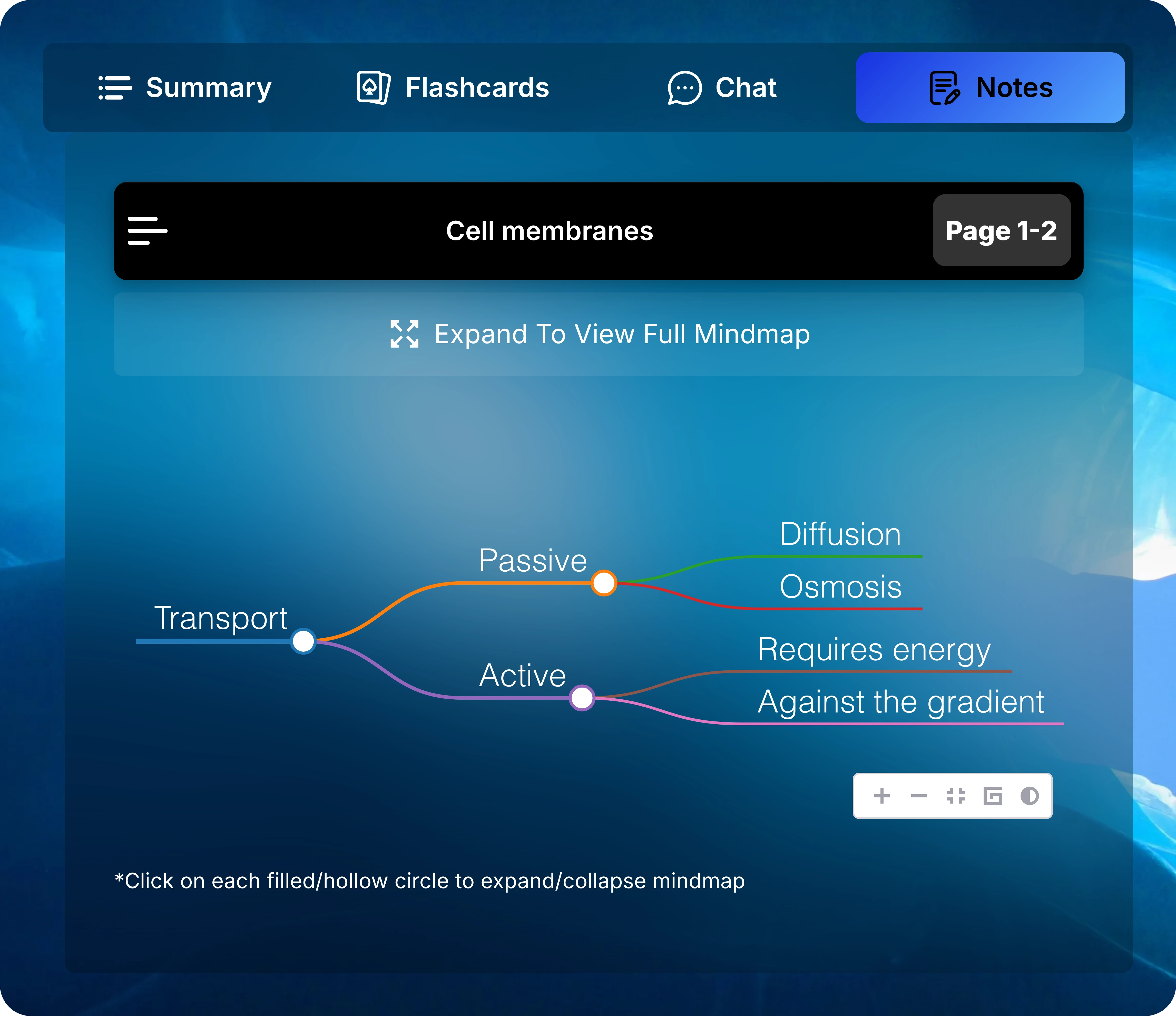 Example membrane transport mindmap with passive and active transport branches below the Expand To View Full Mindmap button.