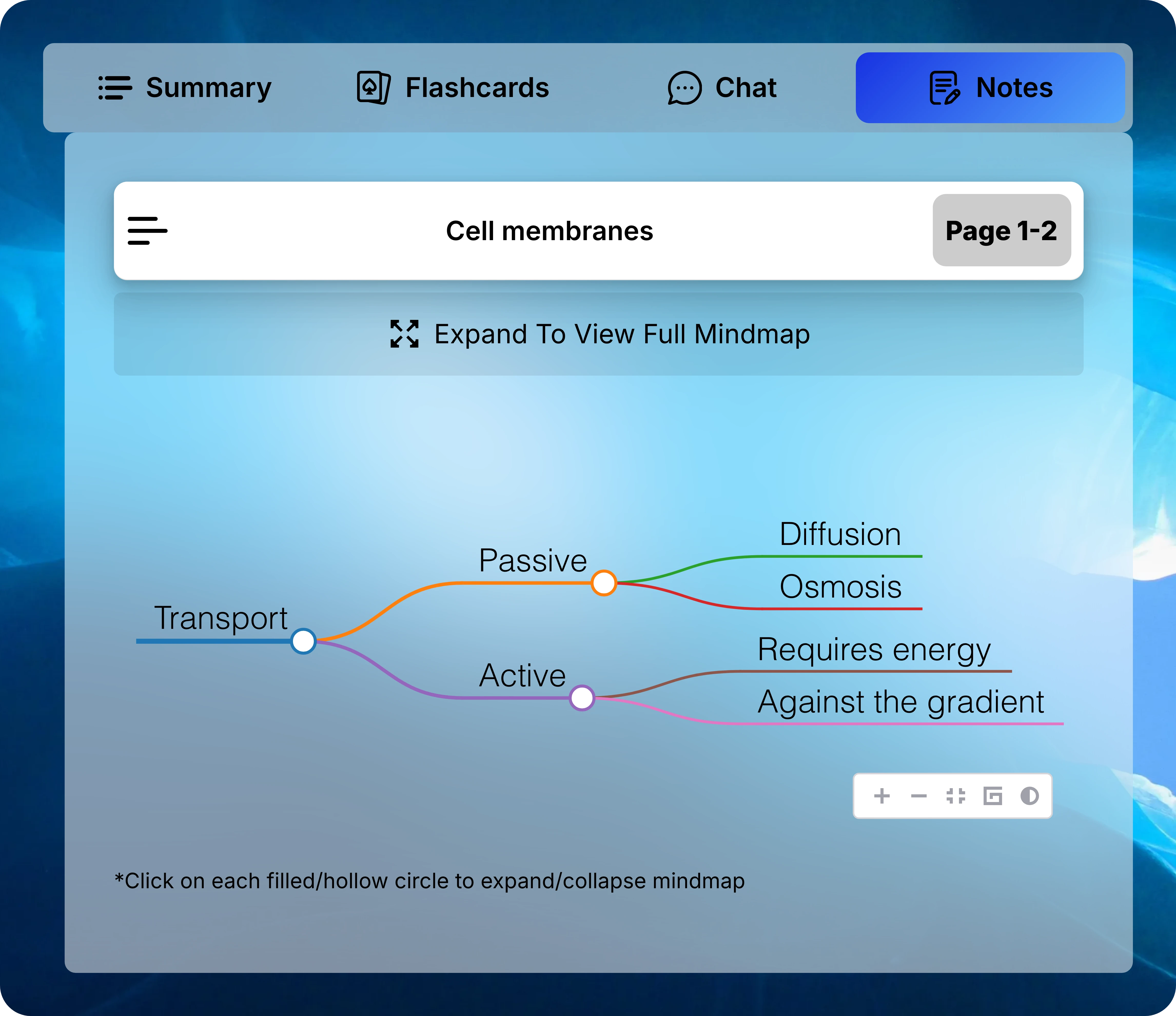 Example membrane transport mindmap with passive and active transport branches below the Expand To View Full Mindmap button.