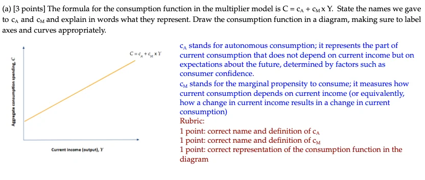 Ideal format for free response questions