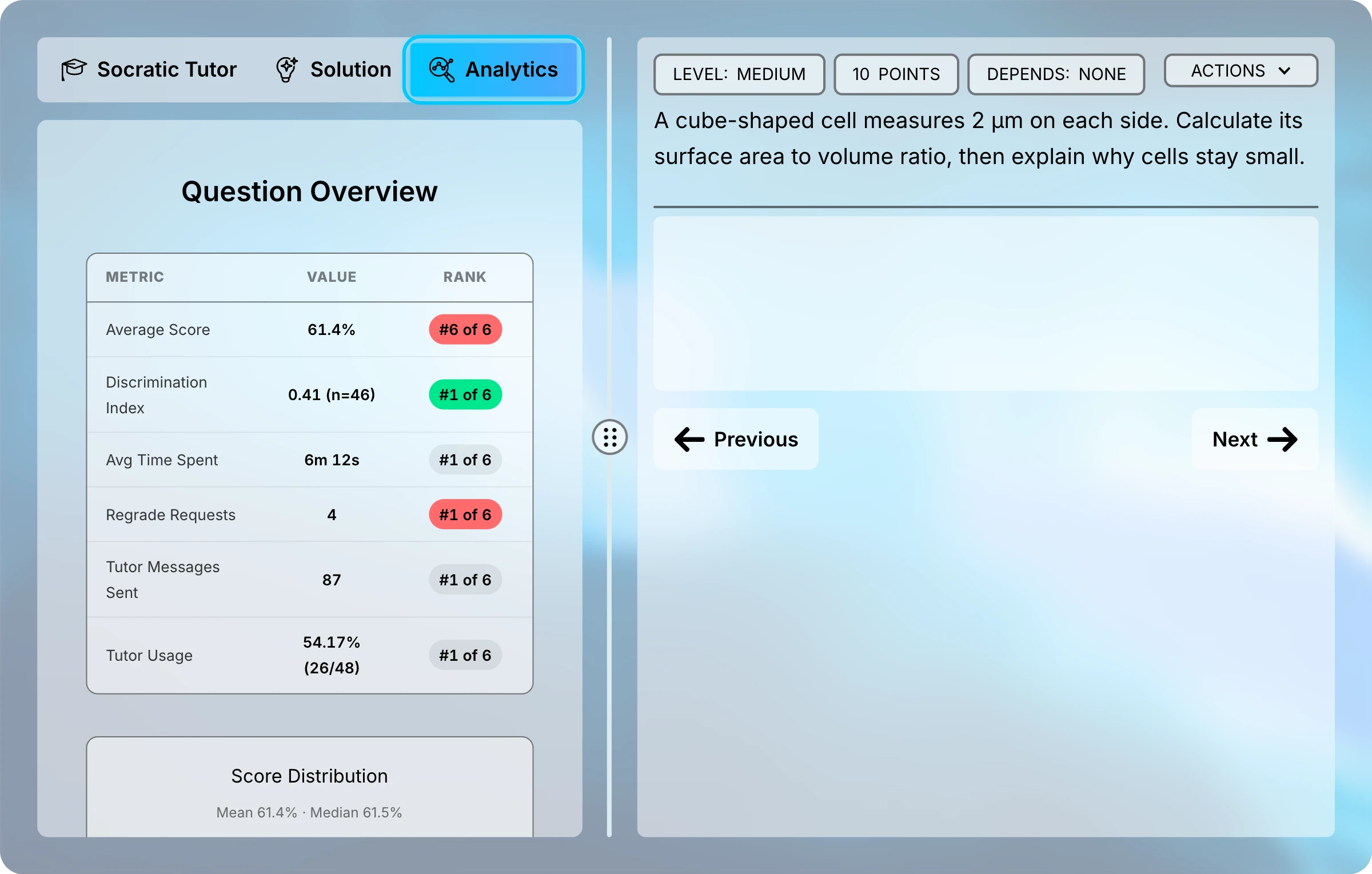 Assessment page with the Analytics tab selected in the side panel and question 4 on the right. The Question Overview table ranks its average score sixth of six.