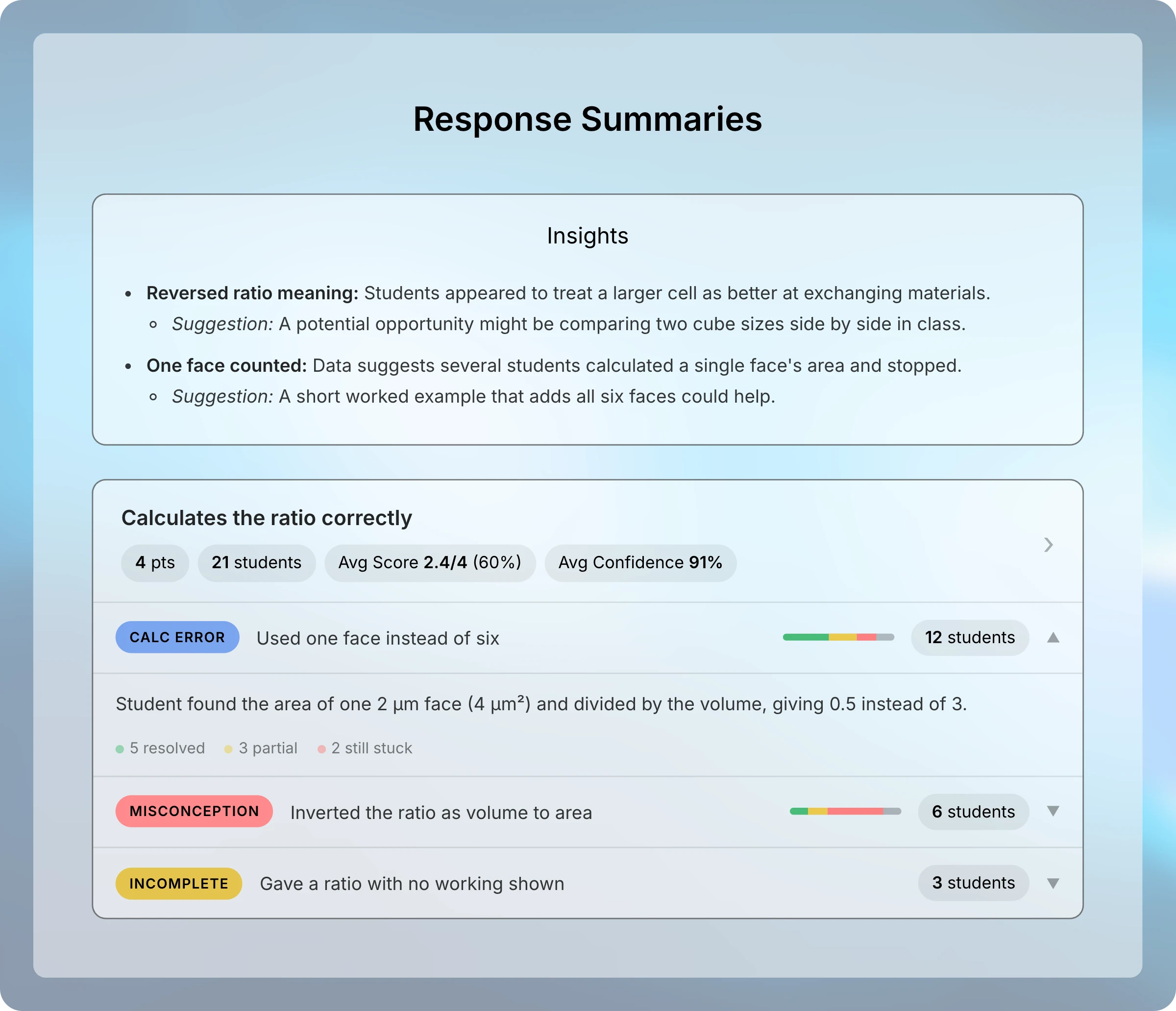 Response Summaries for question 4 with an Insights card and the Calculates the ratio correctly criterion, whose expanded Calc Error pattern affects 12 students.