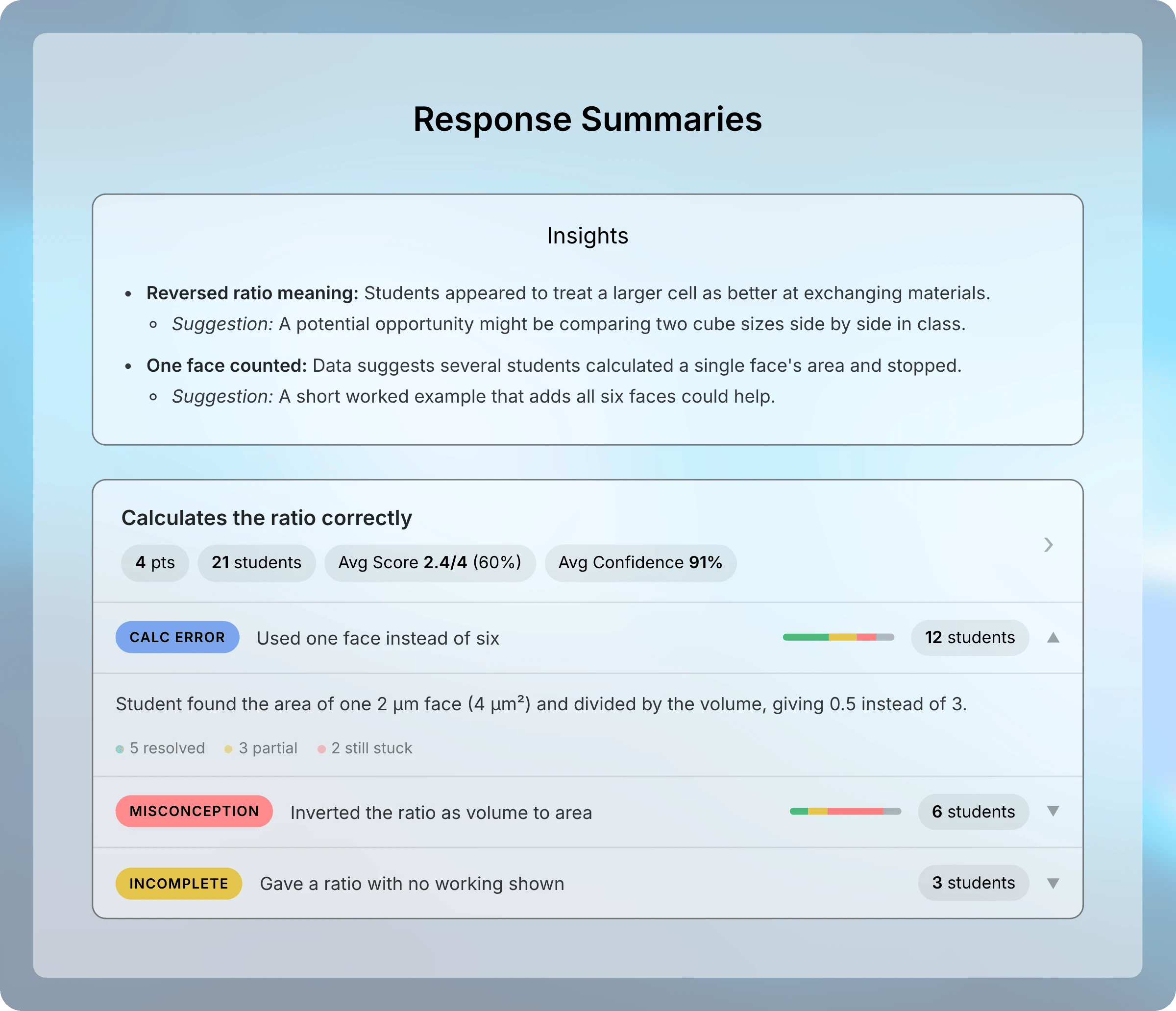 Response Summaries for question 4 with an Insights card and the Calculates the ratio correctly criterion, whose expanded Calc Error pattern affects 12 students.