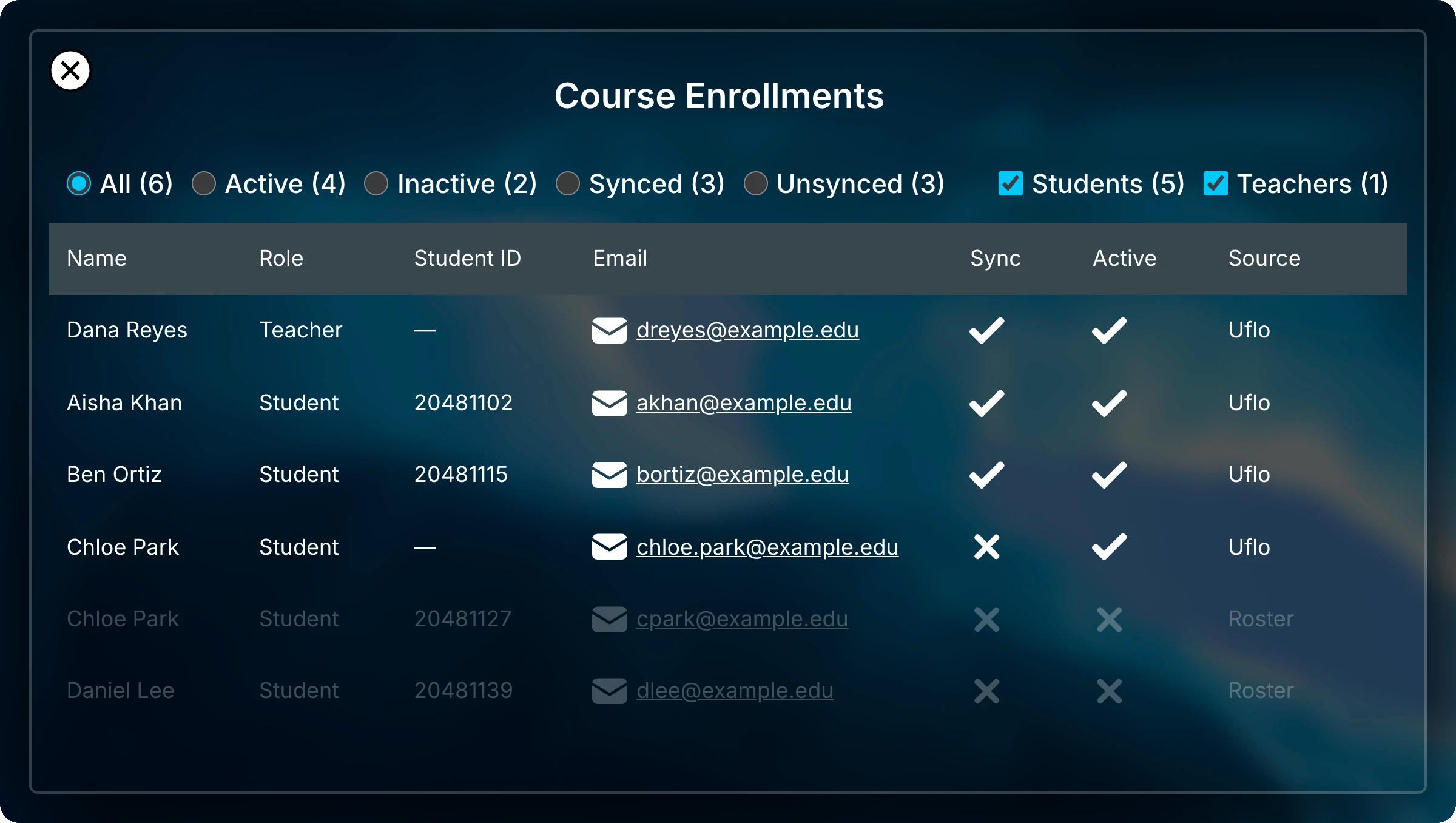Course Enrollments list with filters and six rows, including two unsynced Chloe Park rows, one from Uflo and one from the roster.