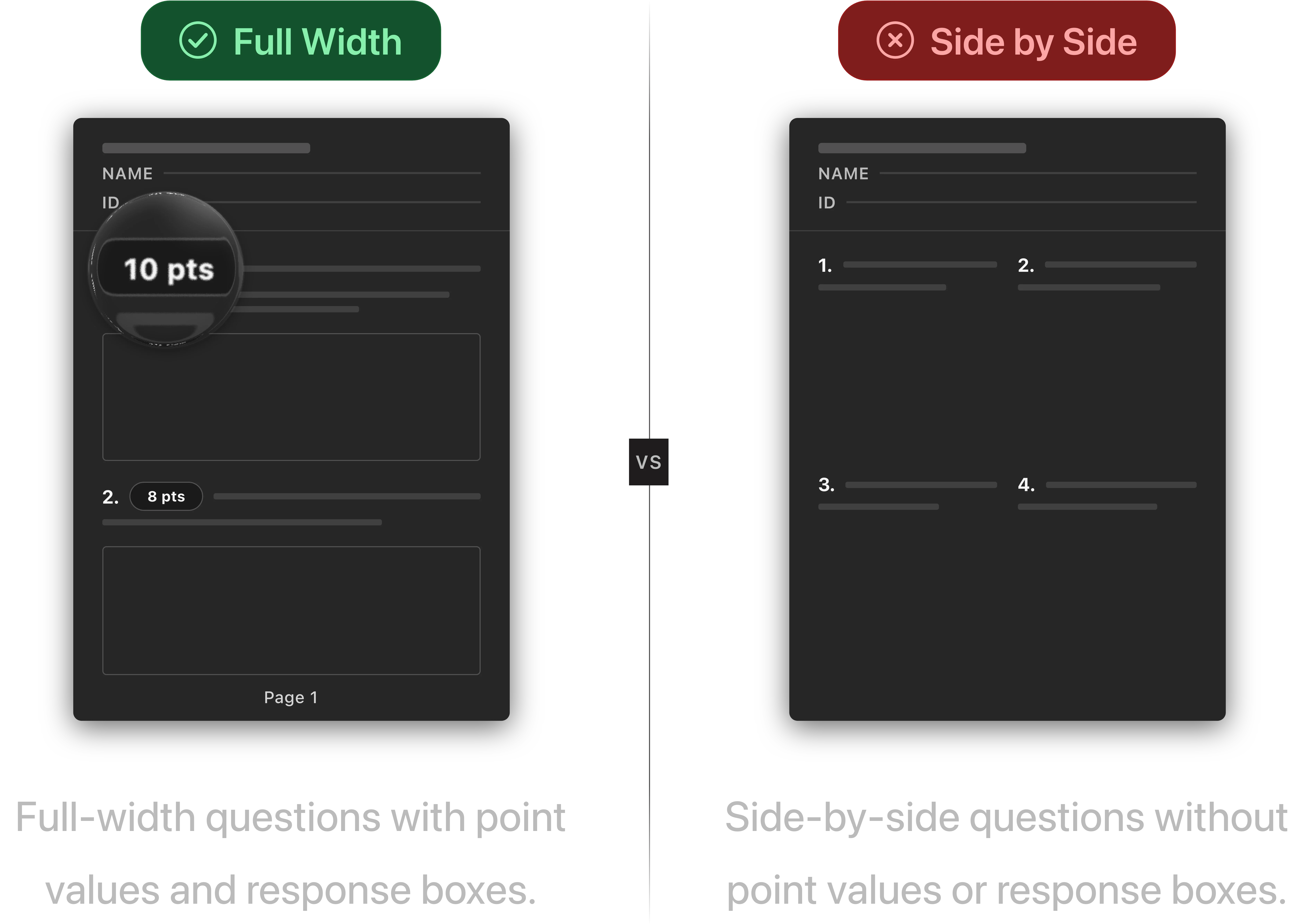 Side-by-side comparison of correctly formatted free response questions with point values, full-width layout, and bordered answer boxes versus incorrectly formatted side-by-side questions without point values or answer boxes
