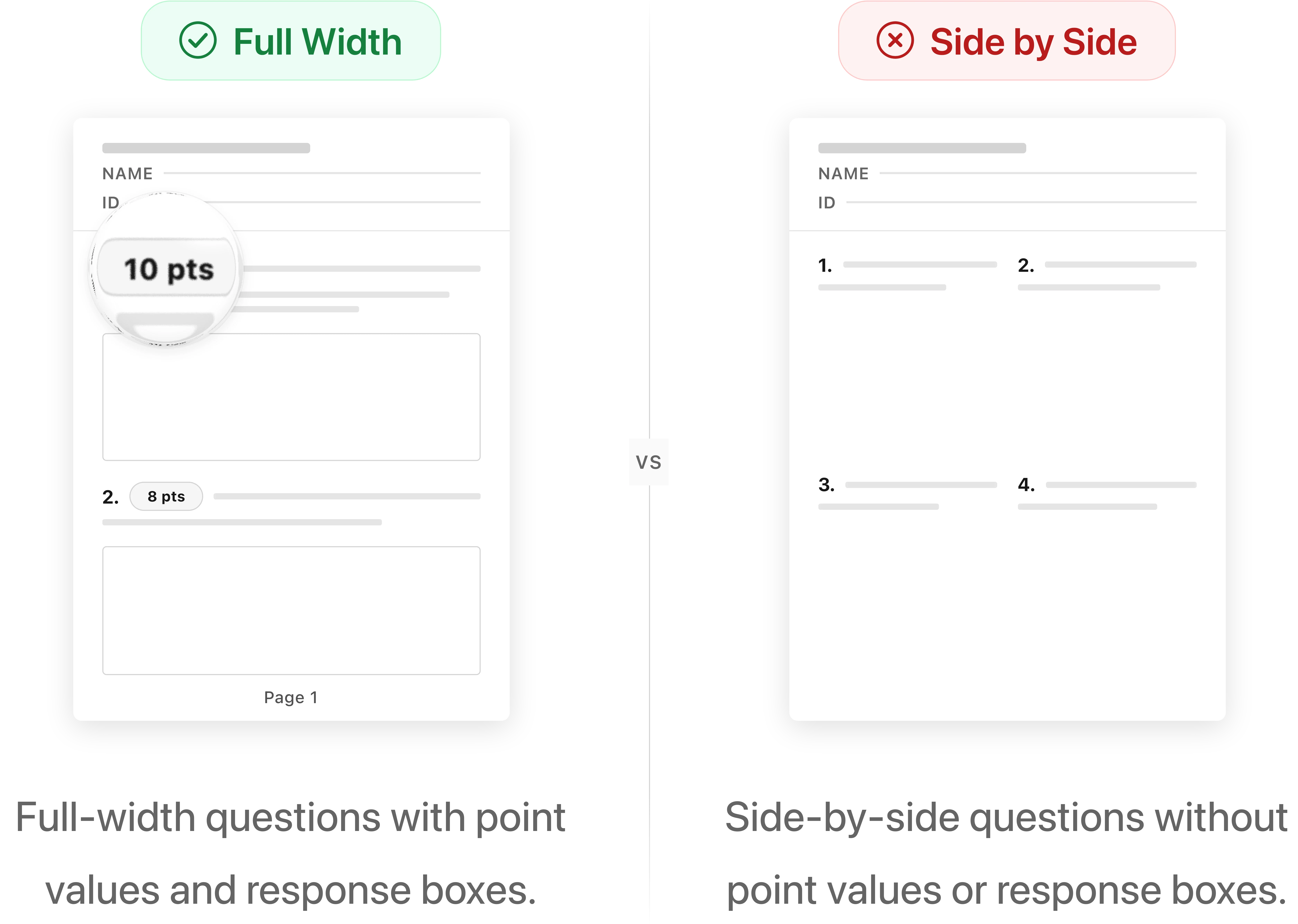 Side-by-side comparison of correctly formatted free response questions with point values, full-width layout, and bordered answer boxes versus incorrectly formatted side-by-side questions without point values or answer boxes