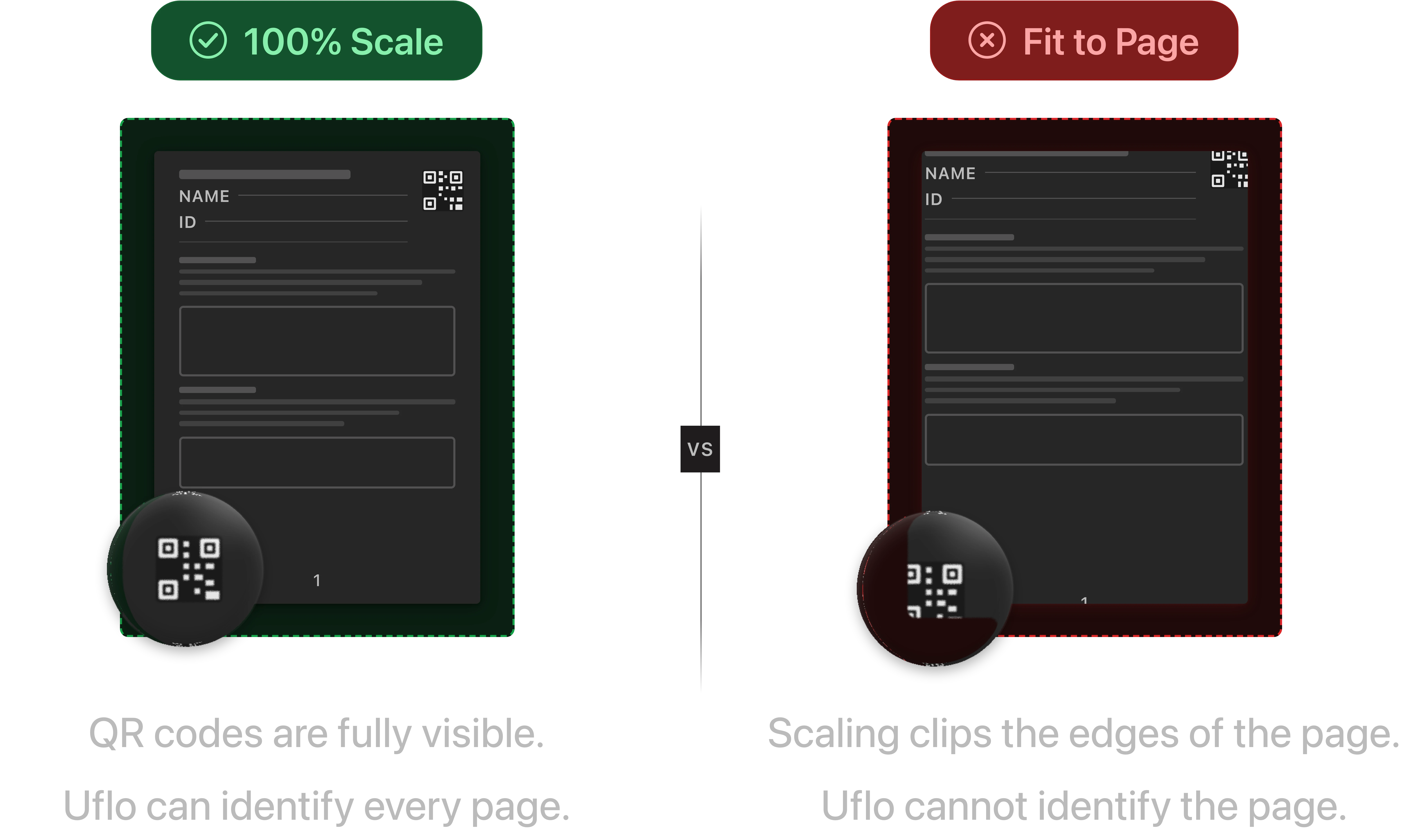 Side-by-side comparison of an exam page printed at 100% scale with a fully visible QR code versus the same page printed with fit to page, where the QR code is clipped at the corner