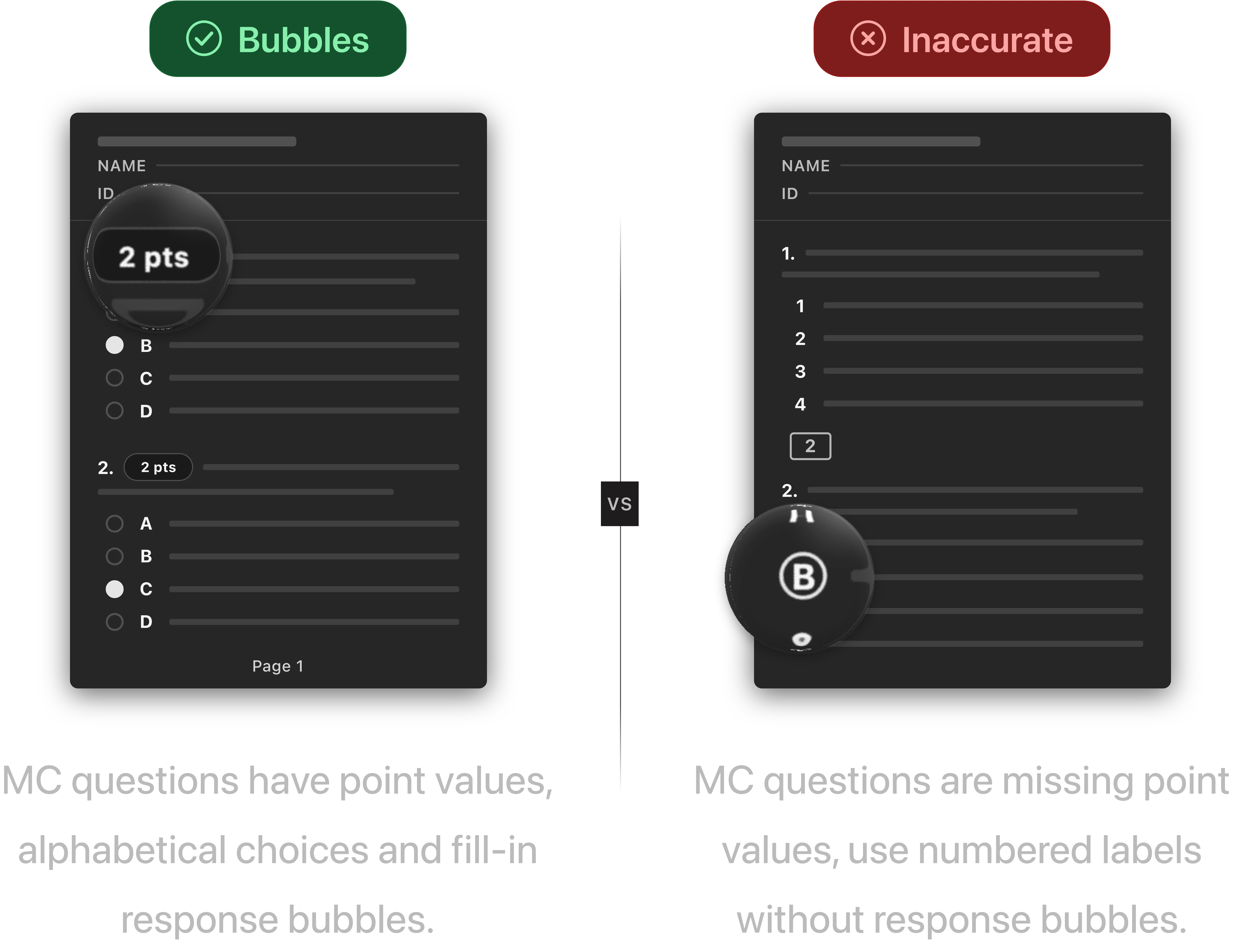 Side-by-side comparison of correctly formatted multiple choice questions with point values, alphabetic labels, and fillable bubbles versus incorrectly formatted questions with numbered labels, write-in boxes, or circled answers