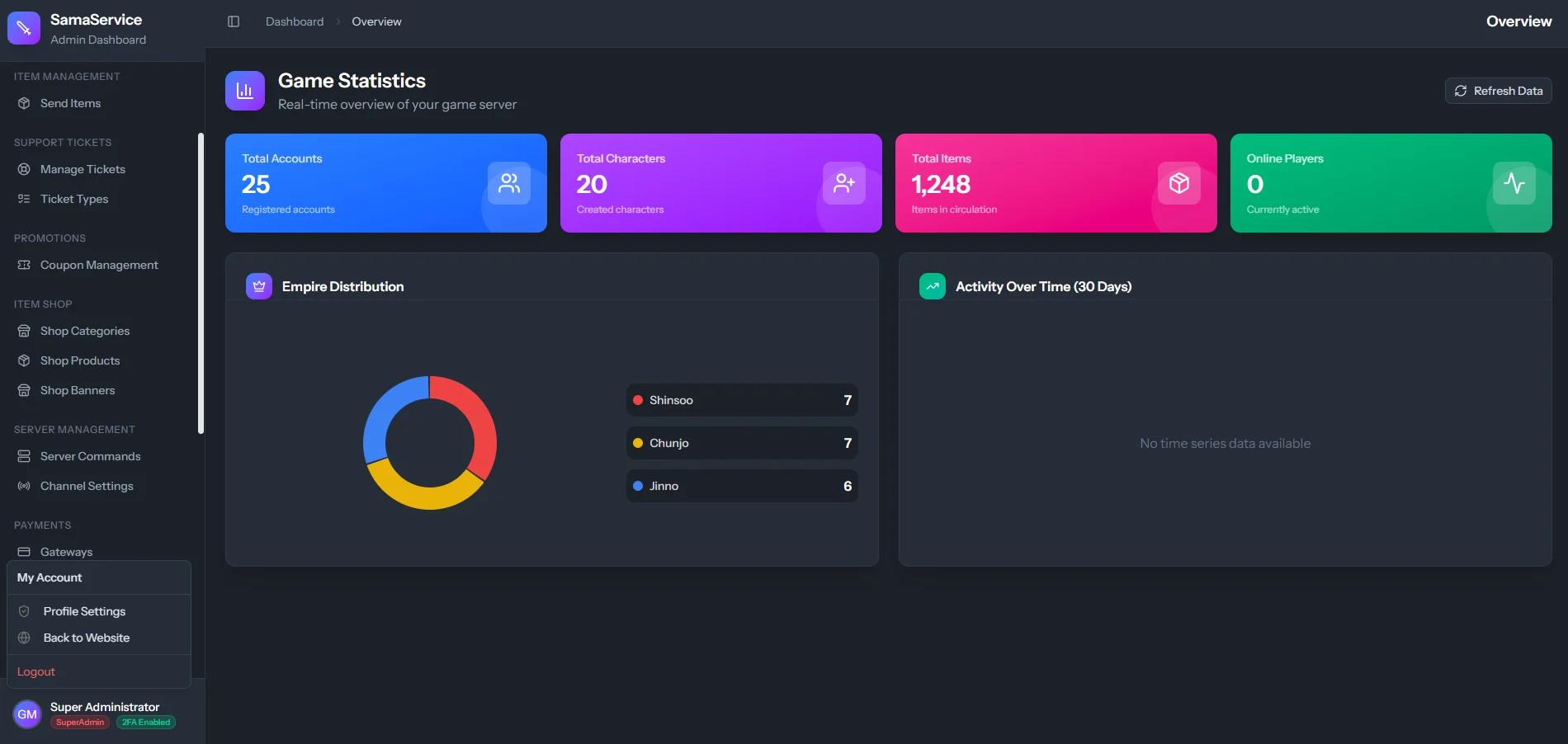 Elite-CMS Dashboard