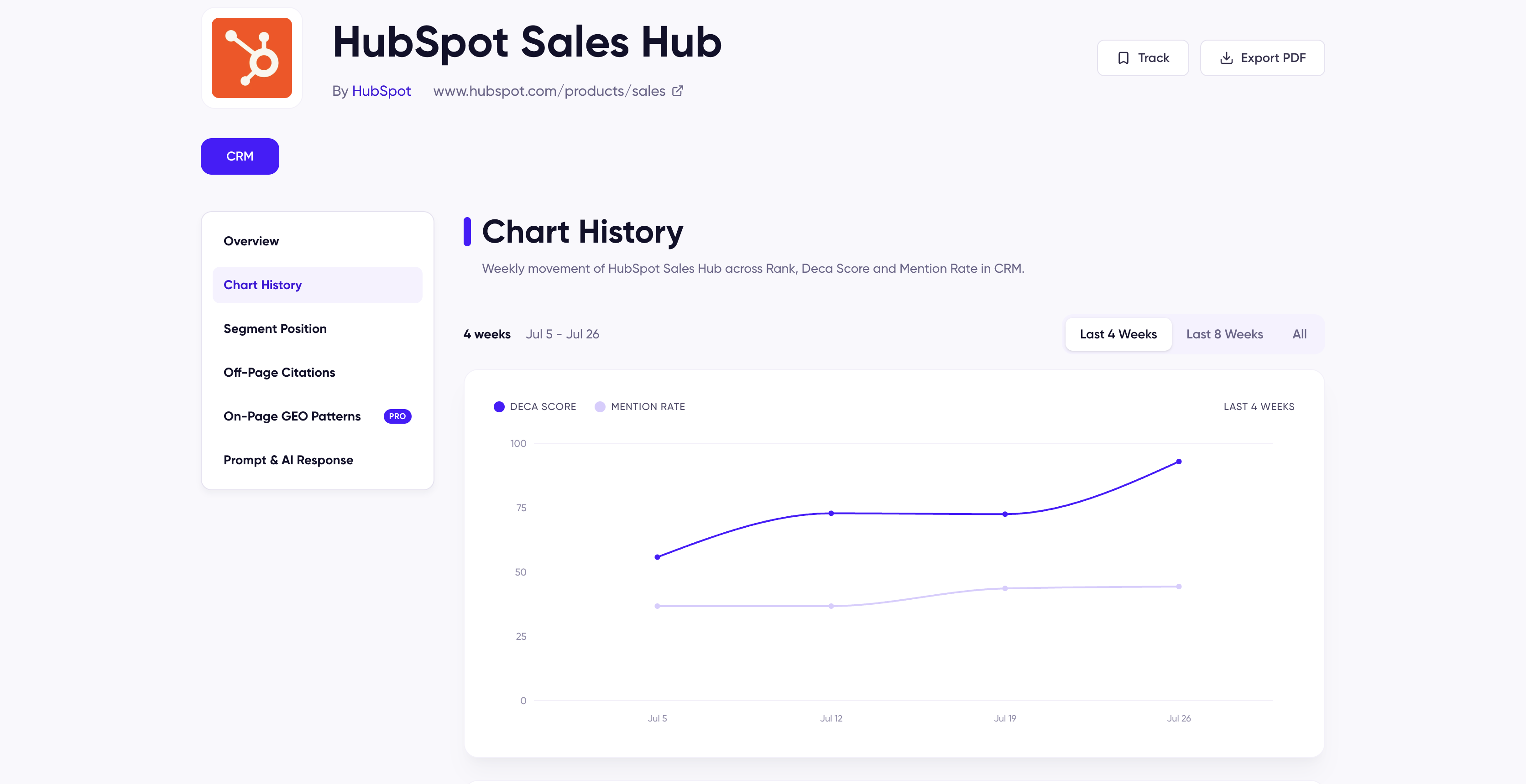 Chart History tab showing DECA Score and Mention Rate movement