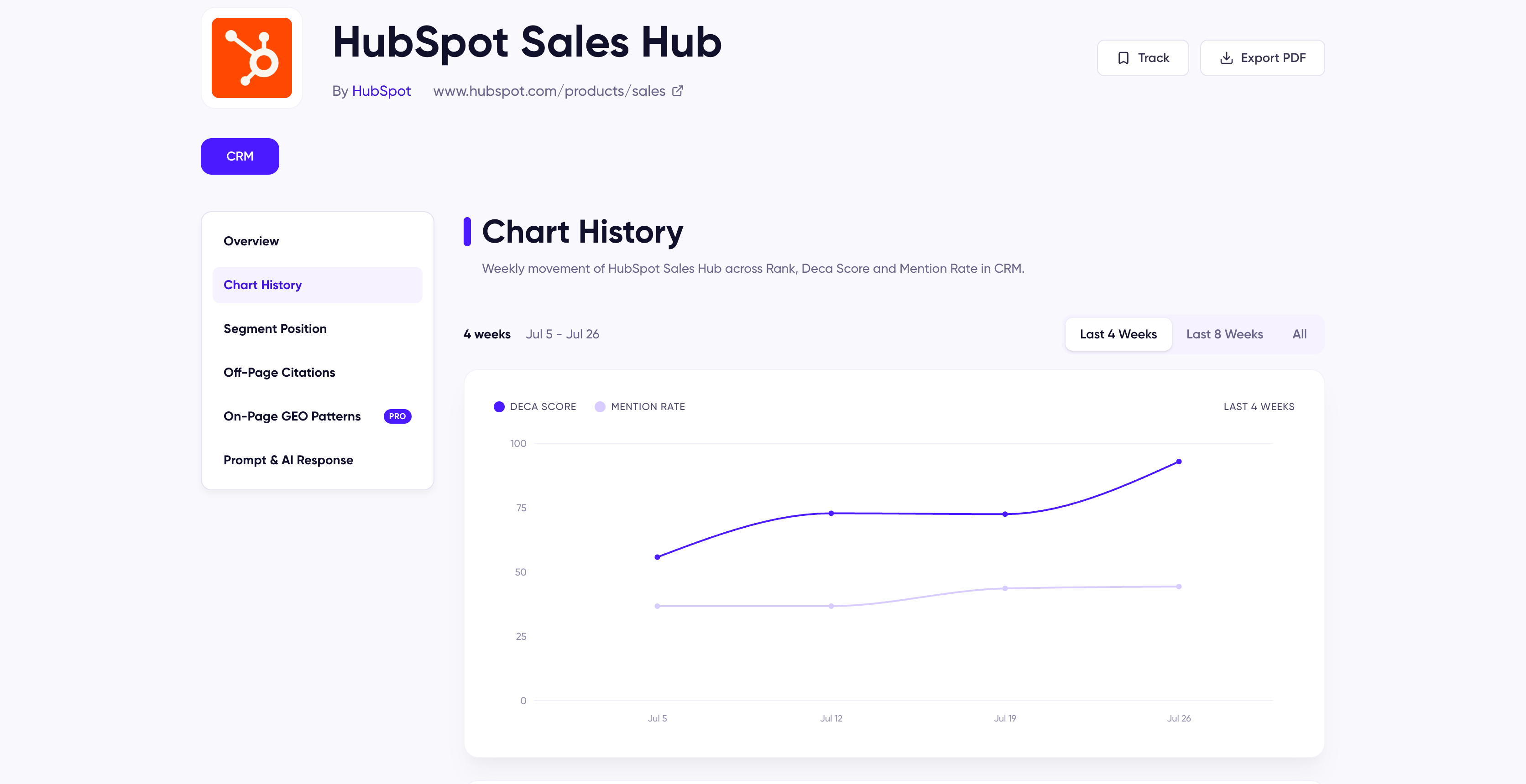 Chart History tab showing DECA Score and Mention Rate movement