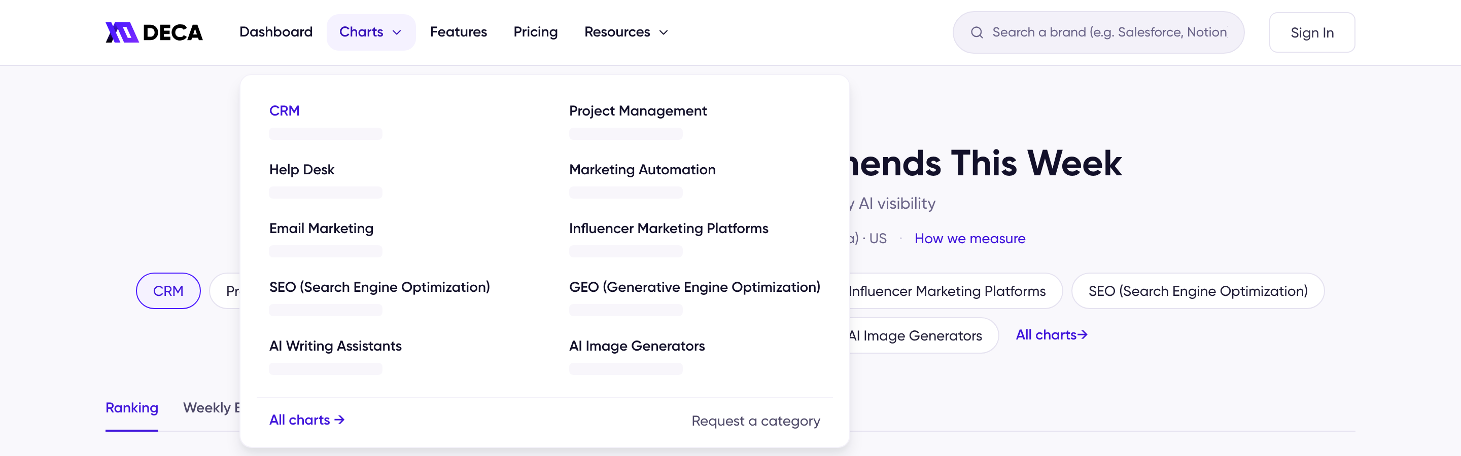 The DecaGEO header with the Charts menu open, listing ten categories in two columns, with All charts and Request a category links at the bottom