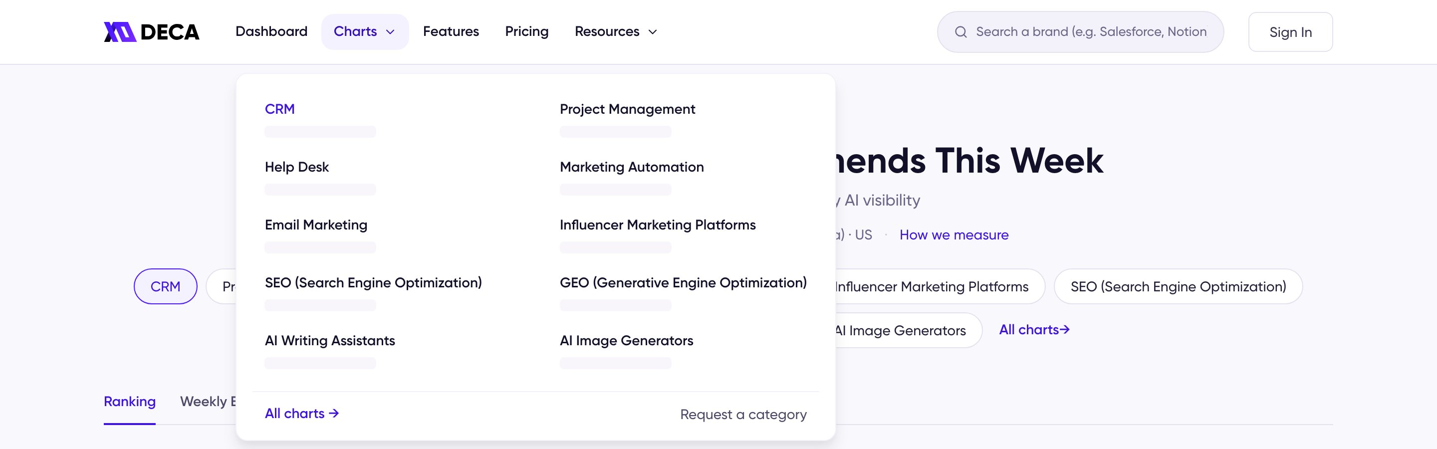 The DecaGEO header with the Charts menu open, listing ten categories in two columns, with All charts and Request a category links at the bottom
