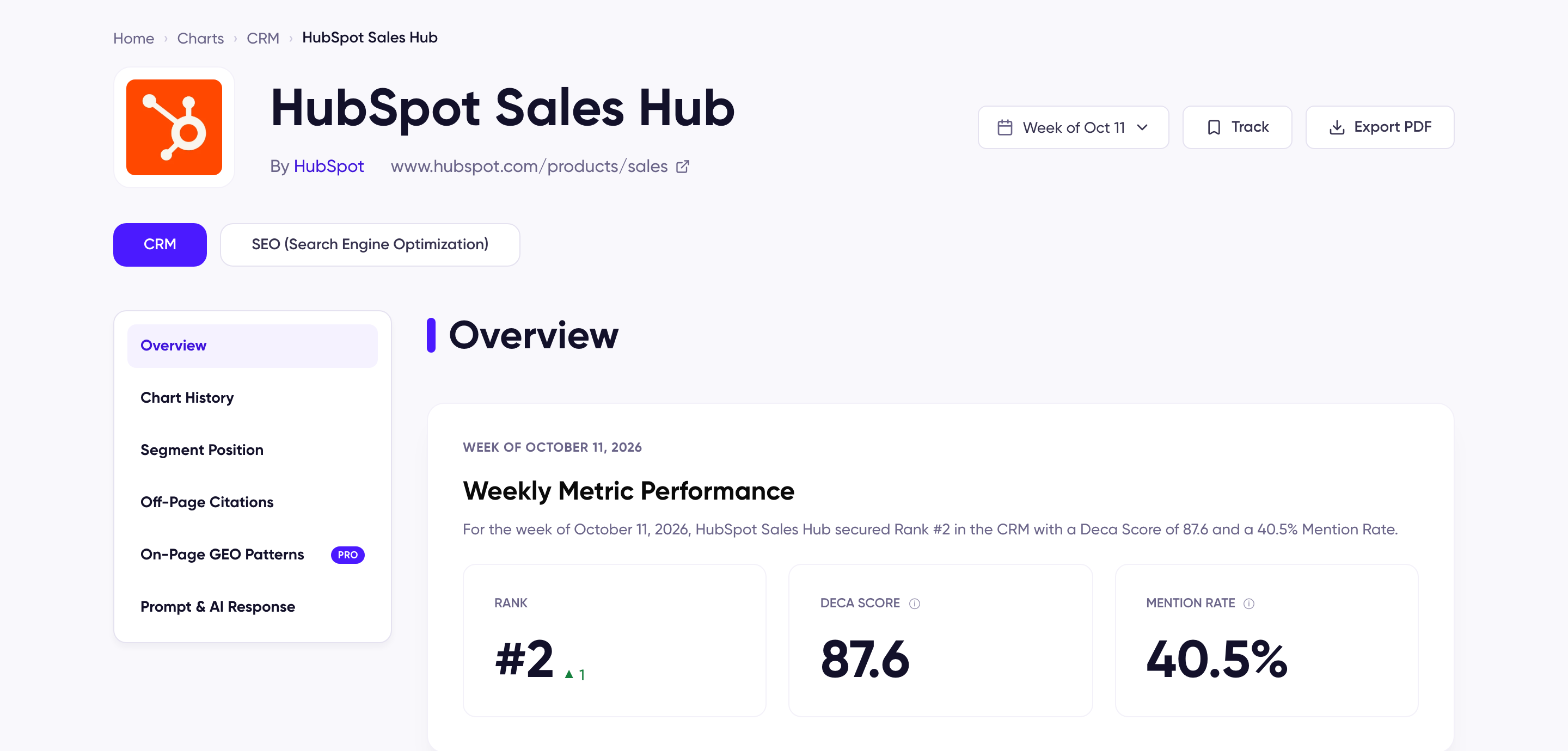 DecaGEO product detail page for HubSpot Sales Hub