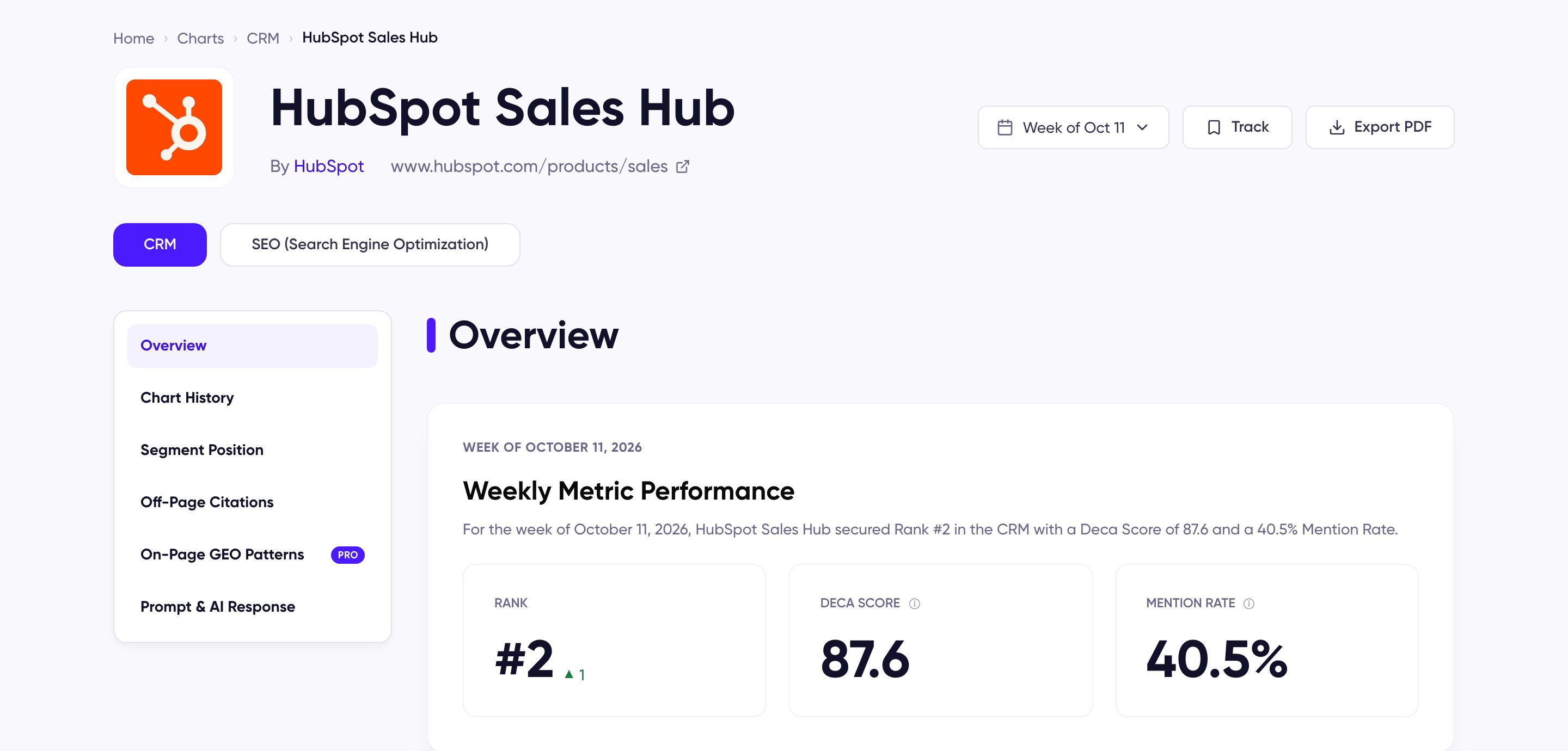 DecaGEO product detail page for HubSpot Sales Hub