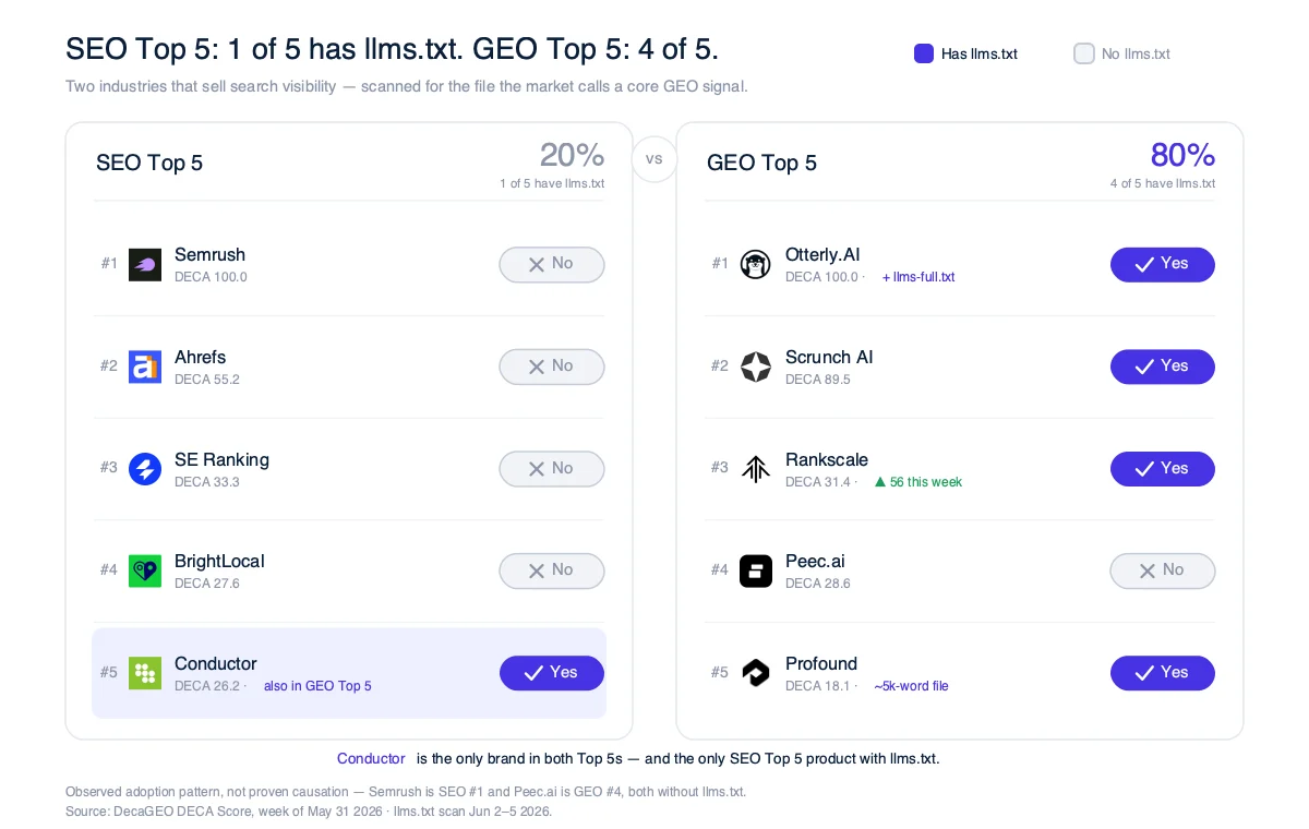 Seo Geo Top5