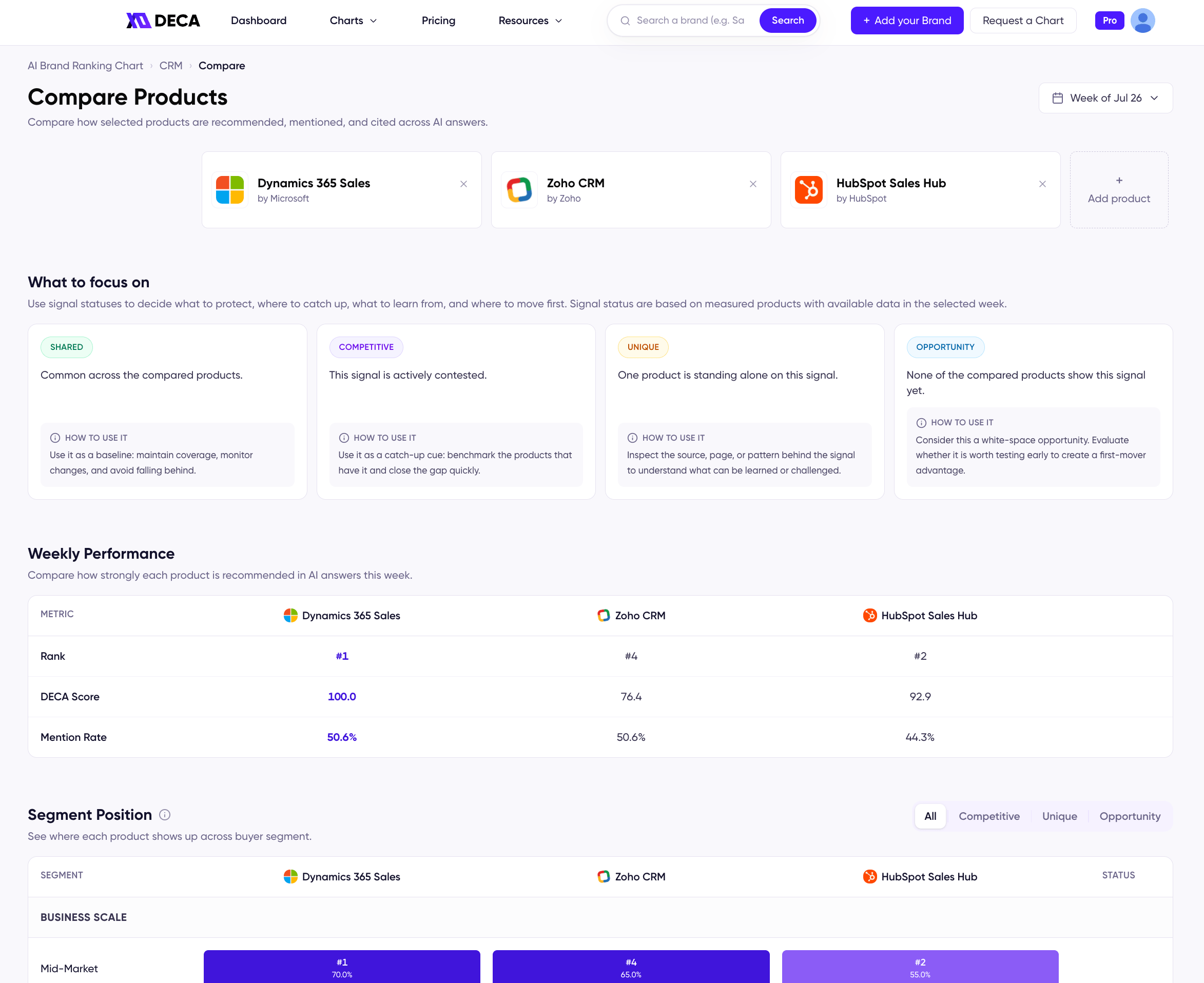 DecaGEO Compare page with signal statuses and side-by-side views