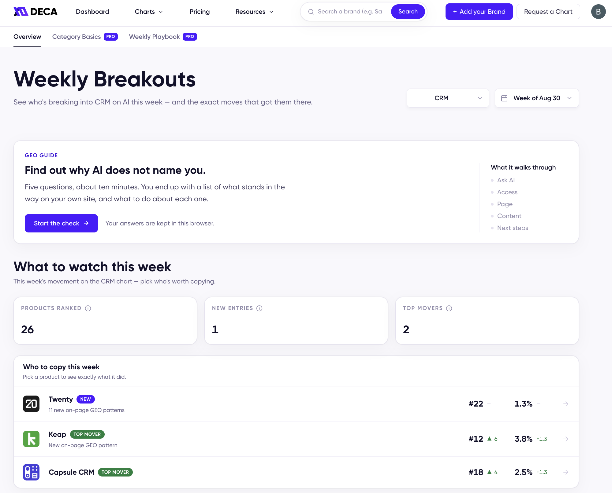 The GEO Guide entry section on the Dashboard, headed "Find out why AI does not name you," with a Start the check button and a list of the five screens it walks through