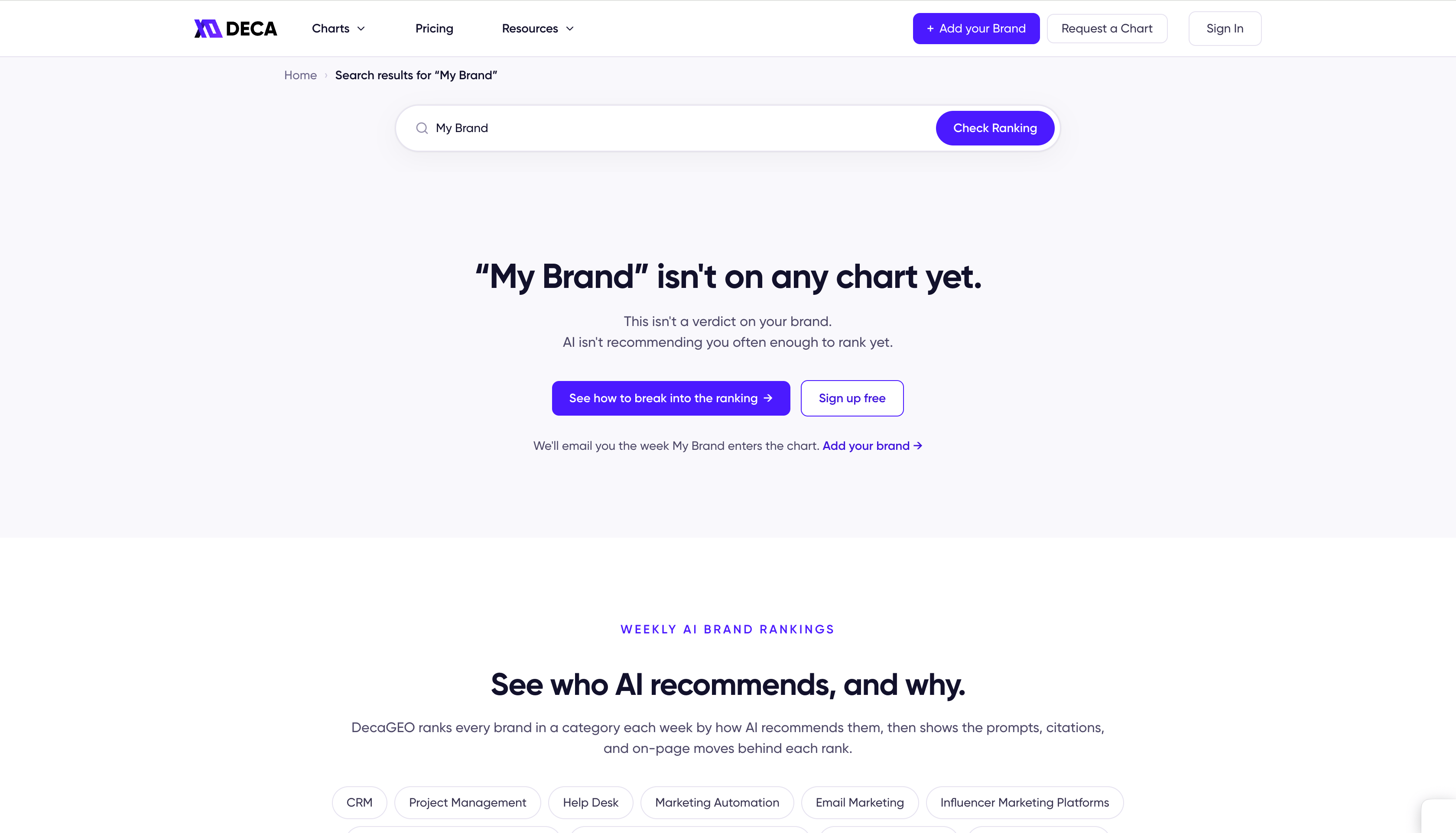 Search results page showing the message that a brand isn't on any chart yet, with an explanation that AI isn't recommending it often enough, a button linking to this guide, and a note that you'll be emailed the week the brand enters the chart.
