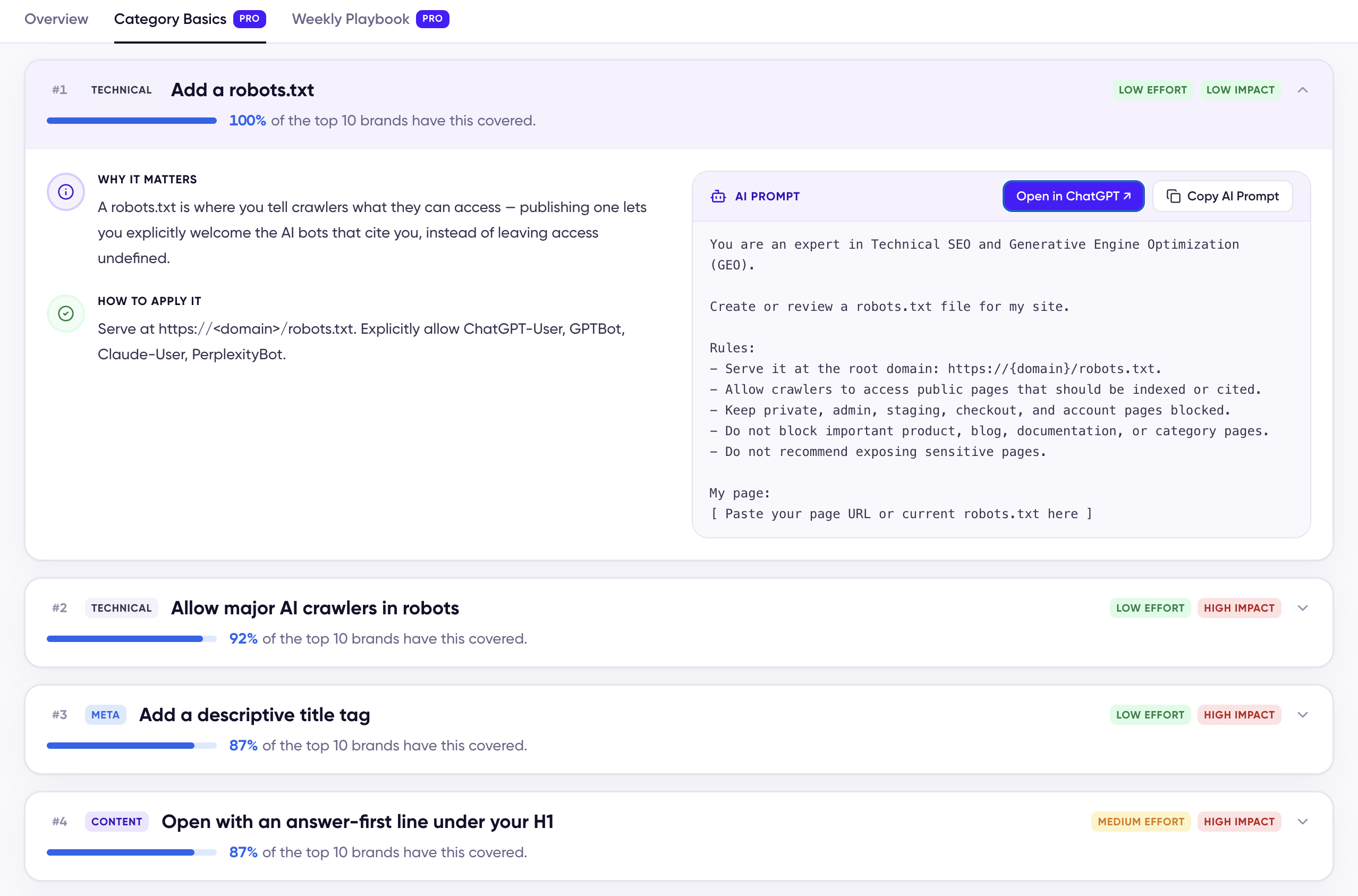 An expanded Category Basics item showing the share of top-10 brands that have it covered, why it matters, how to apply it, and the AI prompt with Open in ChatGPT and Copy AI Prompt buttons