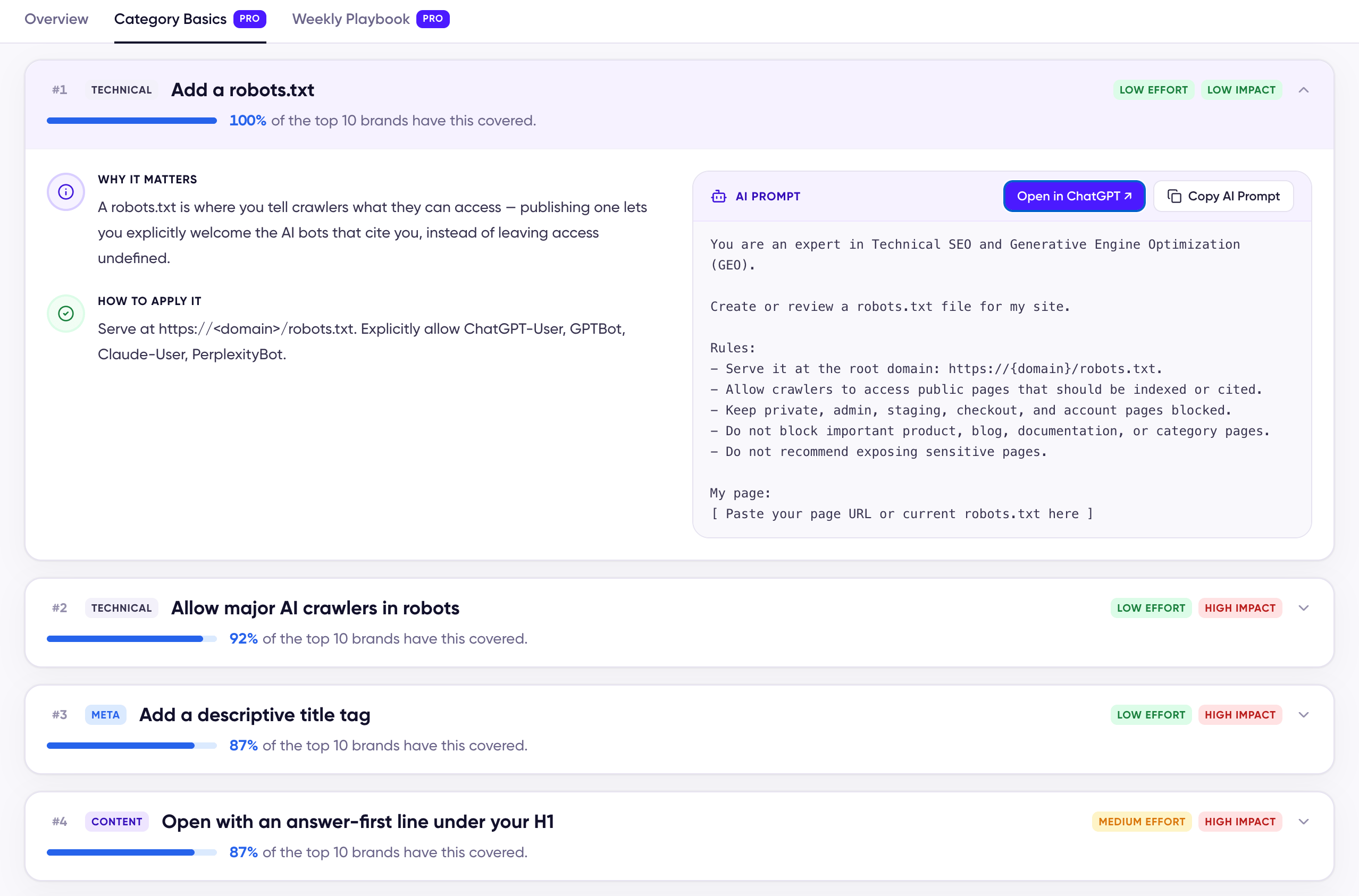 An expanded Category Basics item showing the share of top-10 brands that have it covered, why it matters, how to apply it, and the AI prompt with Open in ChatGPT and Copy AI Prompt buttons