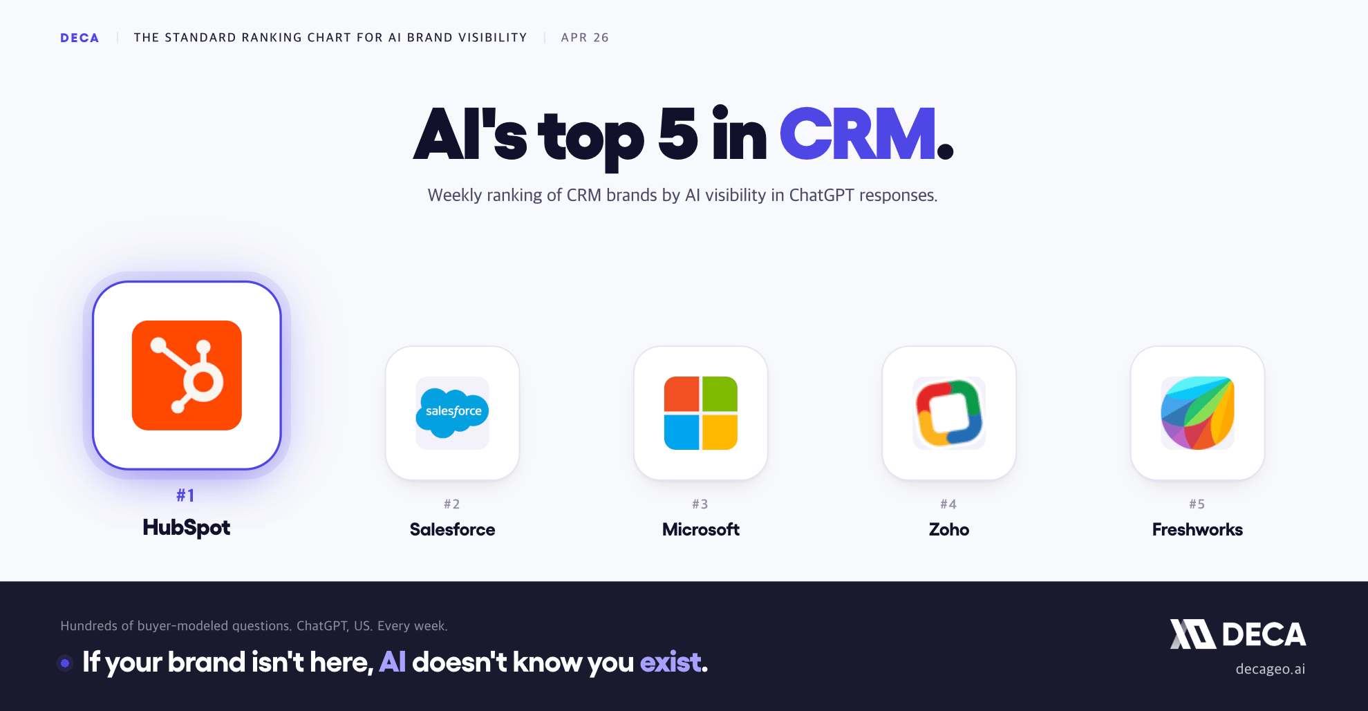Deca Rankings CRM APR 26 2026
