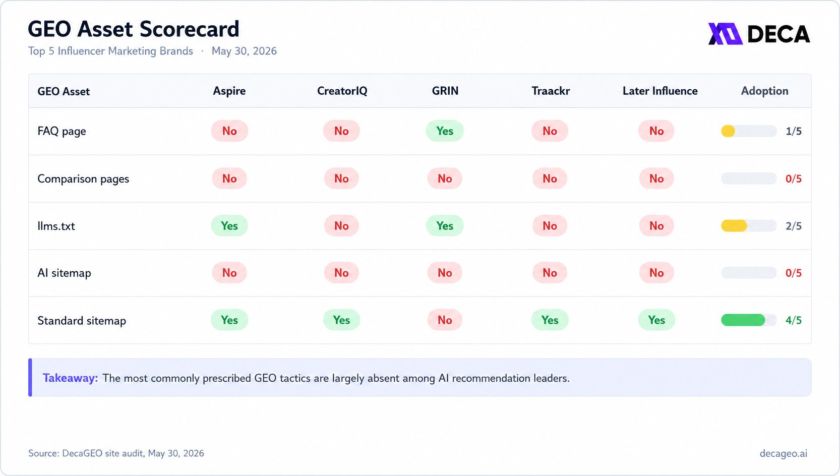Hart Line 2026 W9 Influencer Deca Scores