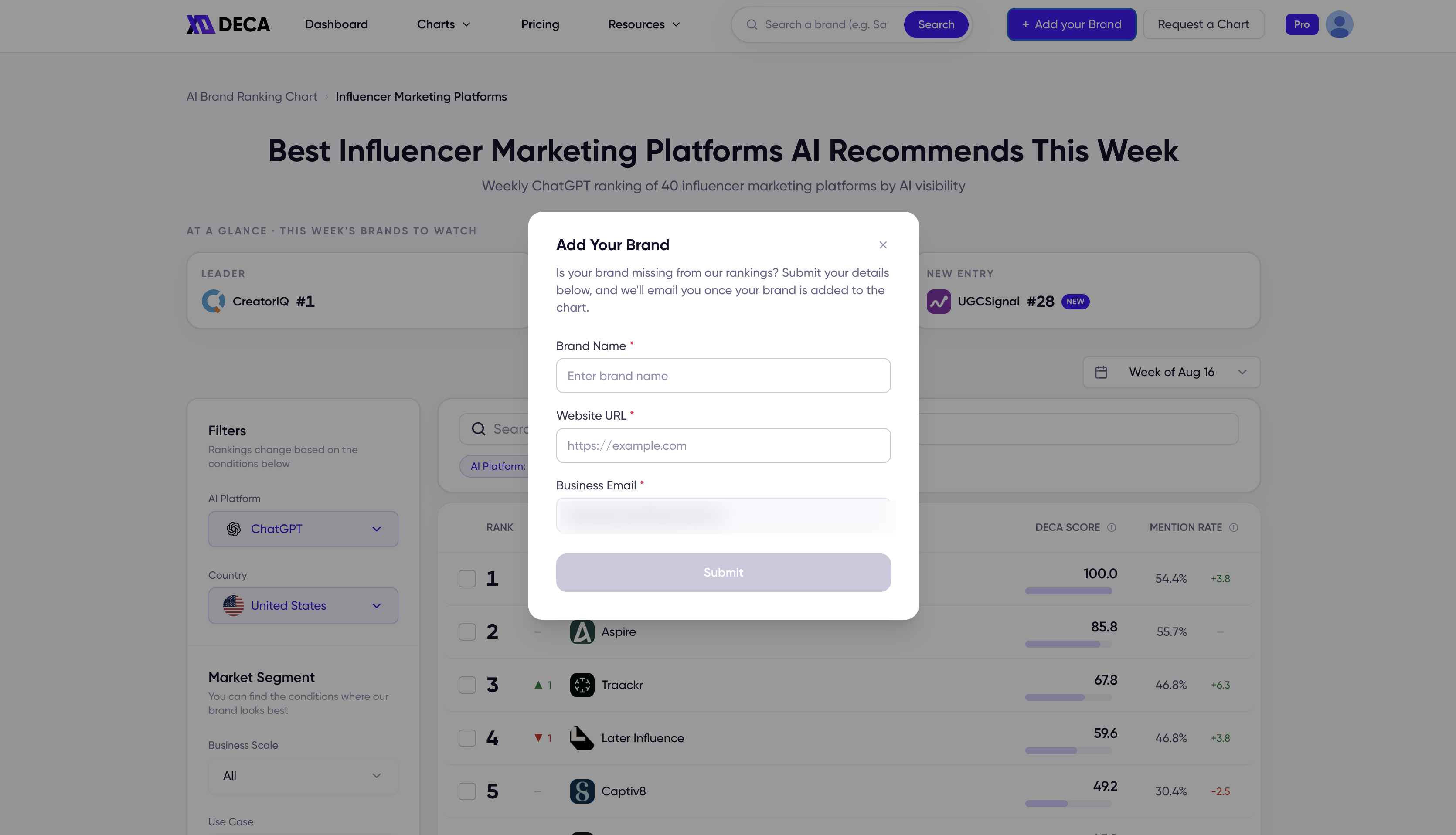 The Add Your Brand form asking for a brand name, website URL, and business email, with a note that you'll be emailed once the brand is added to the chart.