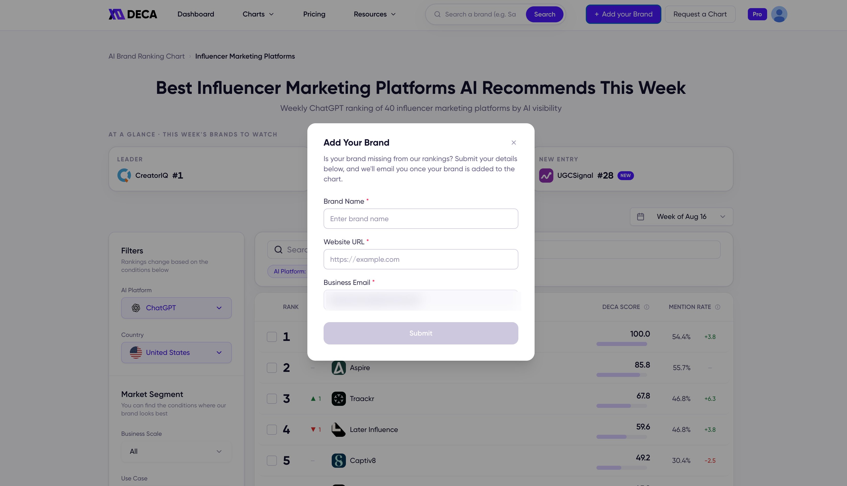 The Add Your Brand form asking for a brand name, website URL, and business email, with a note that you'll be emailed once the brand is added to the chart.