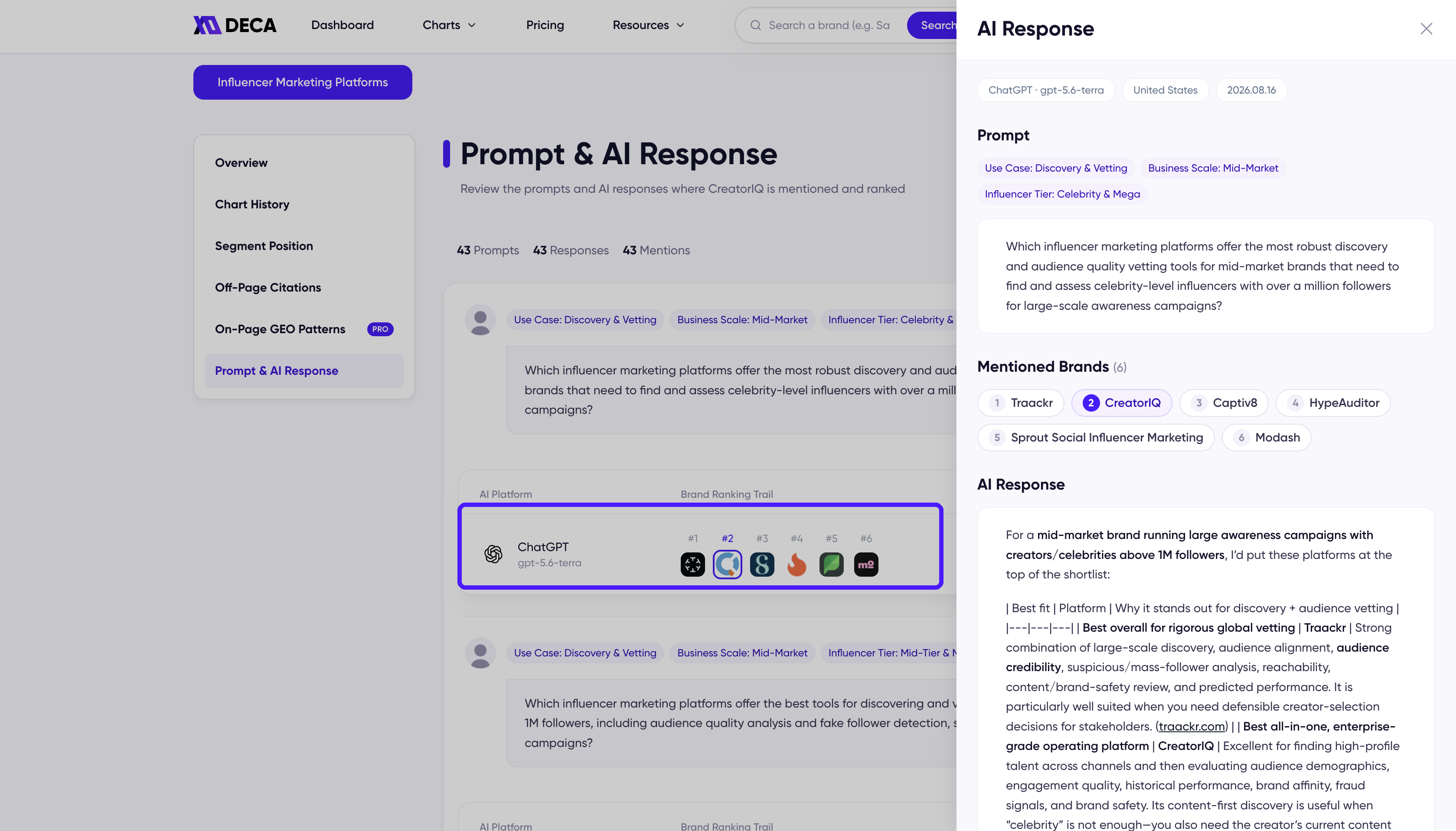 The Prompt and AI Response page with one response row highlighted and a side panel open, showing the prompt, the mentioned brands, and the full AI answer.